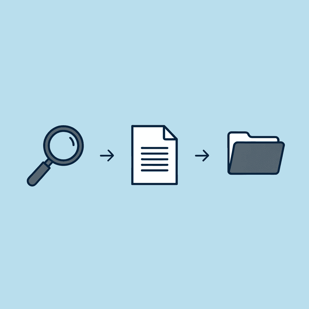 Four-step process showing manual document review steps across multiple disconnected tools