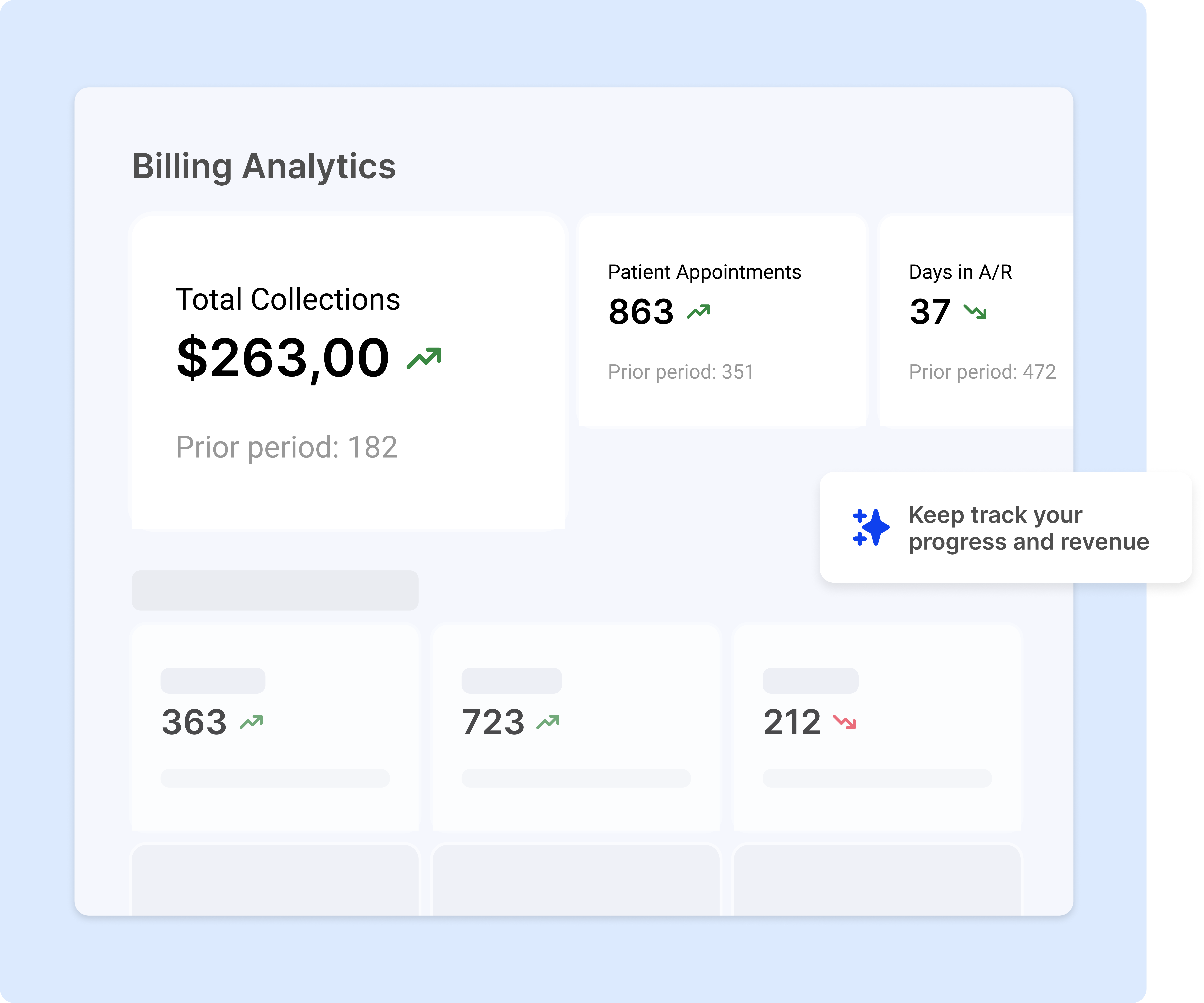 Billing Analytics