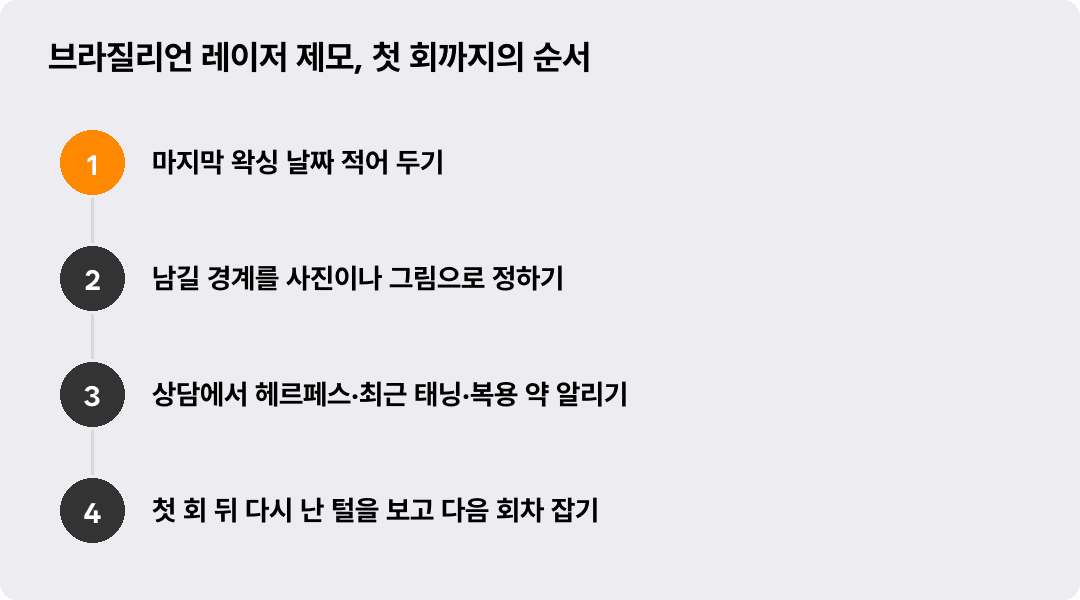 브라질리언 레이저 제모, 첫 회까지의 순서