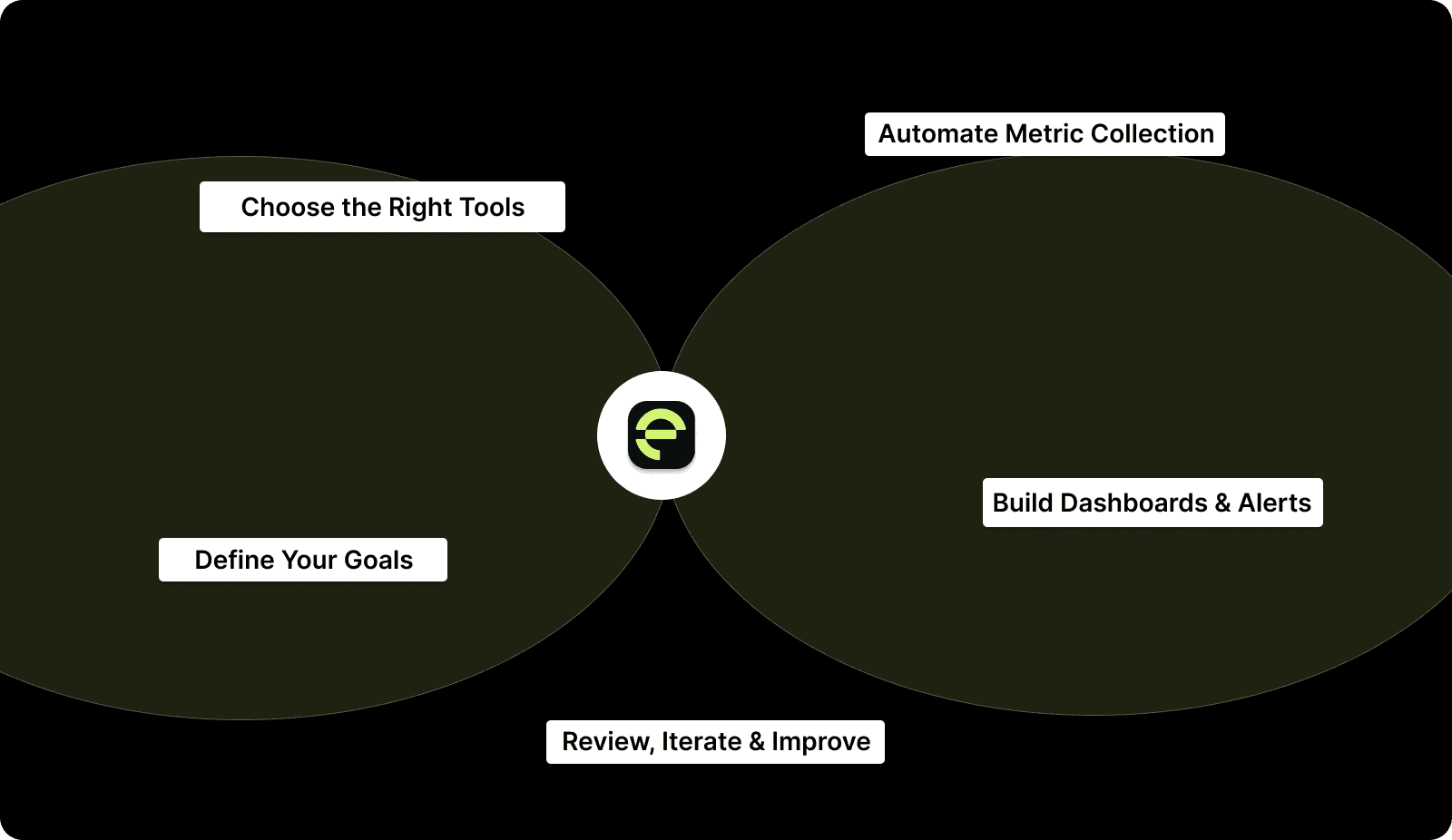 How to Track Continuous Integration Metrics (Step-by-Step Guide)