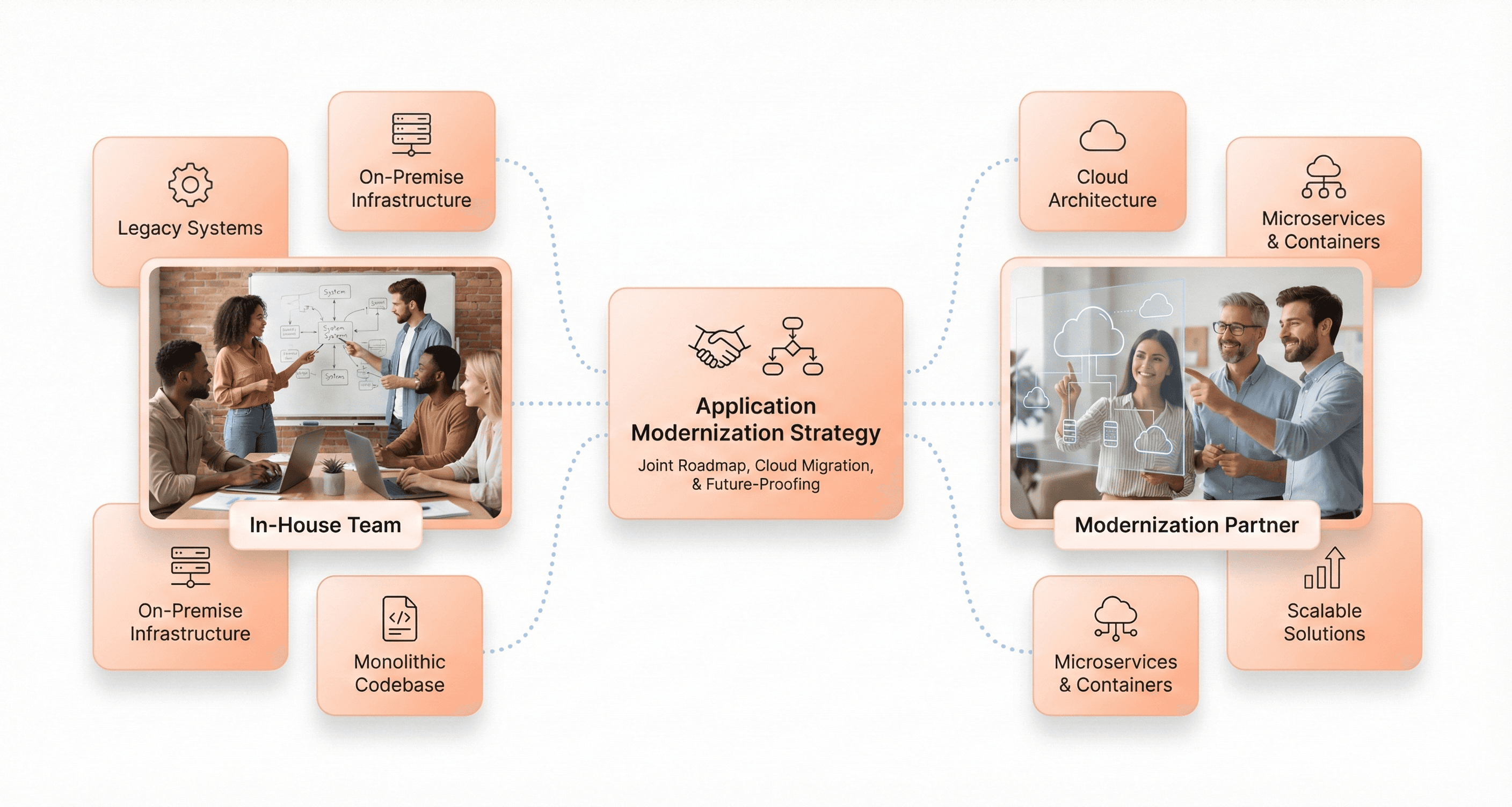 Comparison of in-house development team and specialized modernization partner collaborating on an enterprise application modernization strategy.