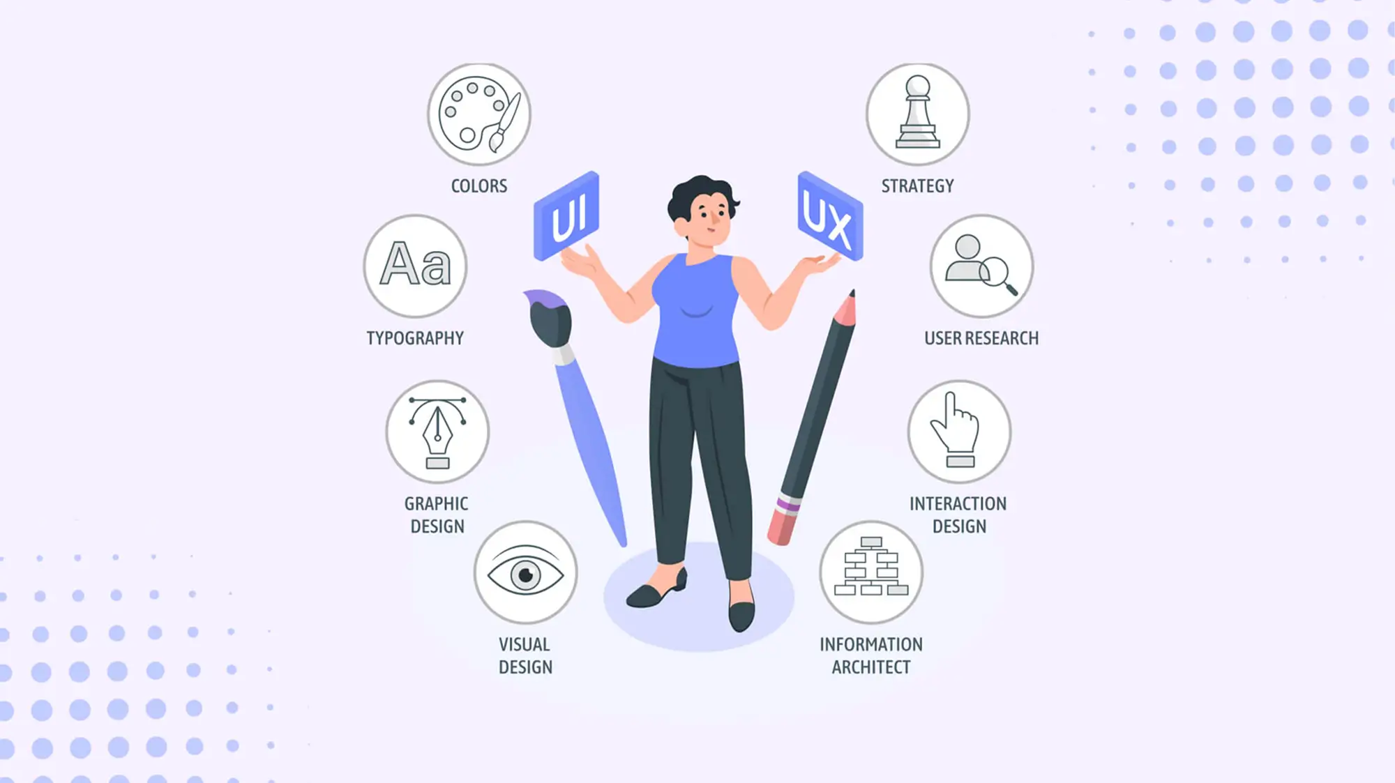 Person balancing UI and UX design icons