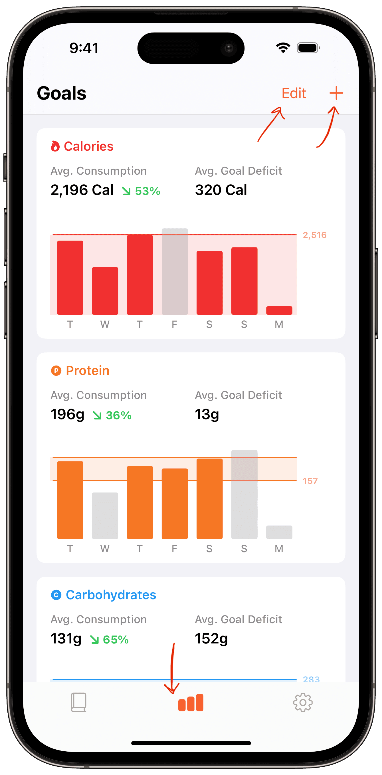 Create and edit goals inside the Goals tab by tapping on the Edit and Plus buttons in the top-right