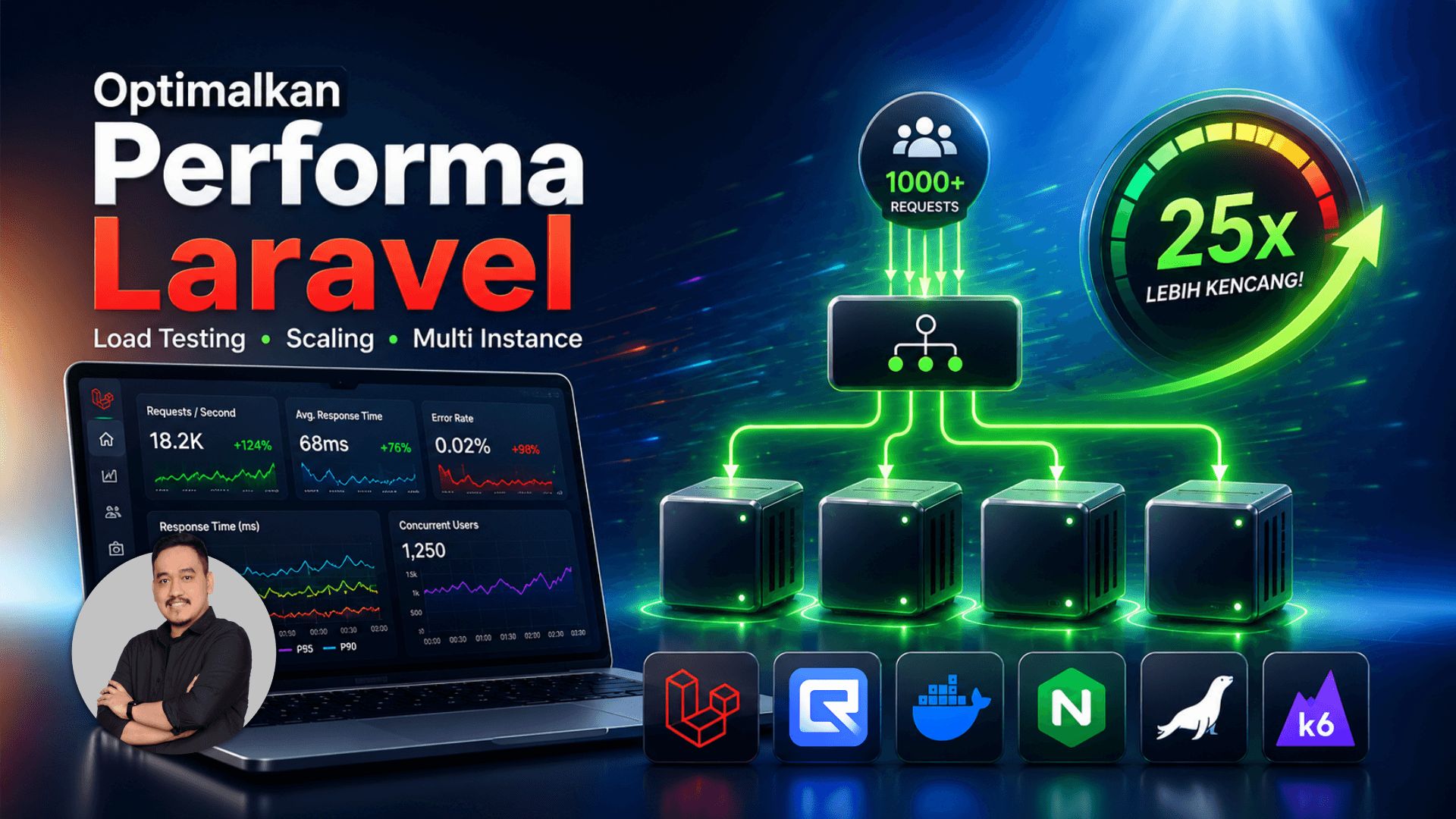 Optimalkan Performa Laravel: 25x Lebih Kencang!