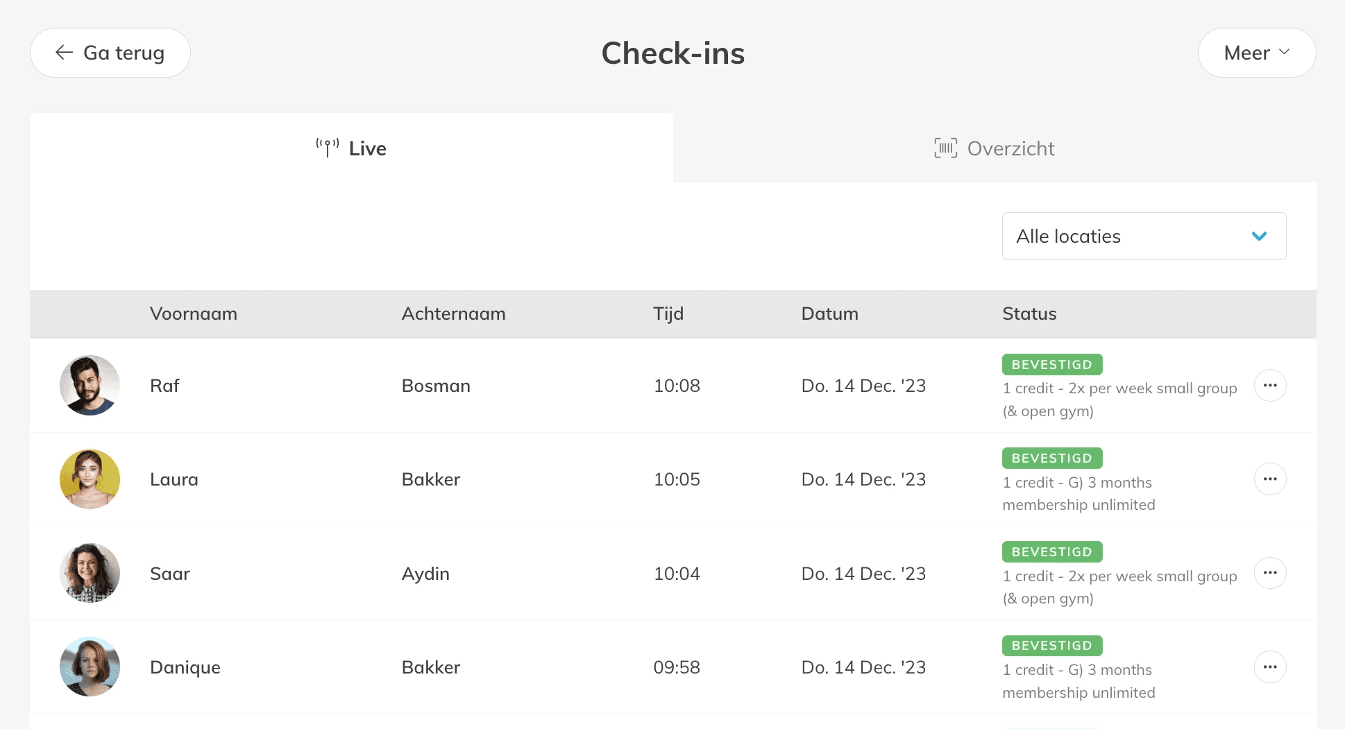 Demografie deelnemers