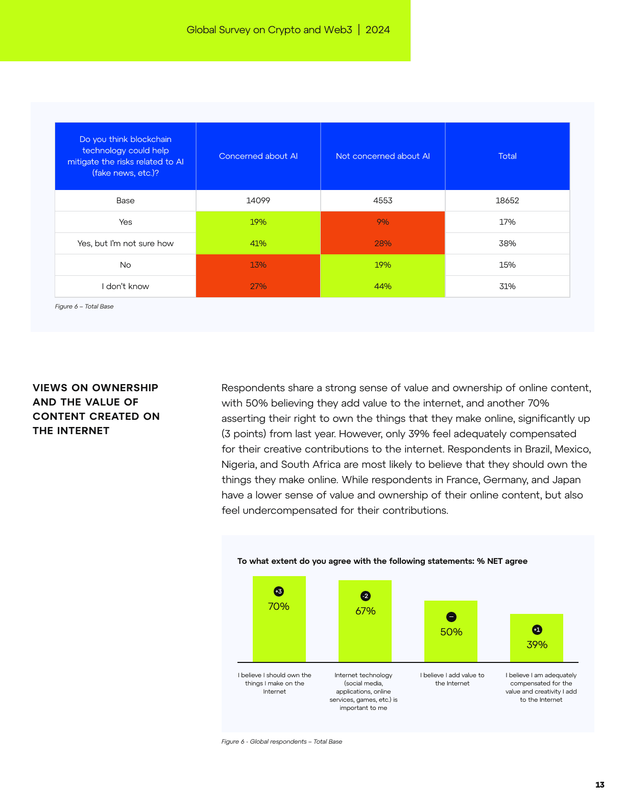 Global Survey on Crypto and Web3, page 13