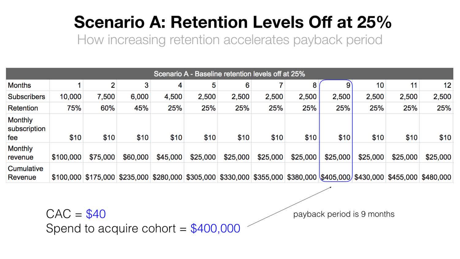 The One Growth Metric that Moves Acquisition, Monetization, and Virality - Drives Monetization.jpg - Spotify Example1.jpg - Ipsy Example2