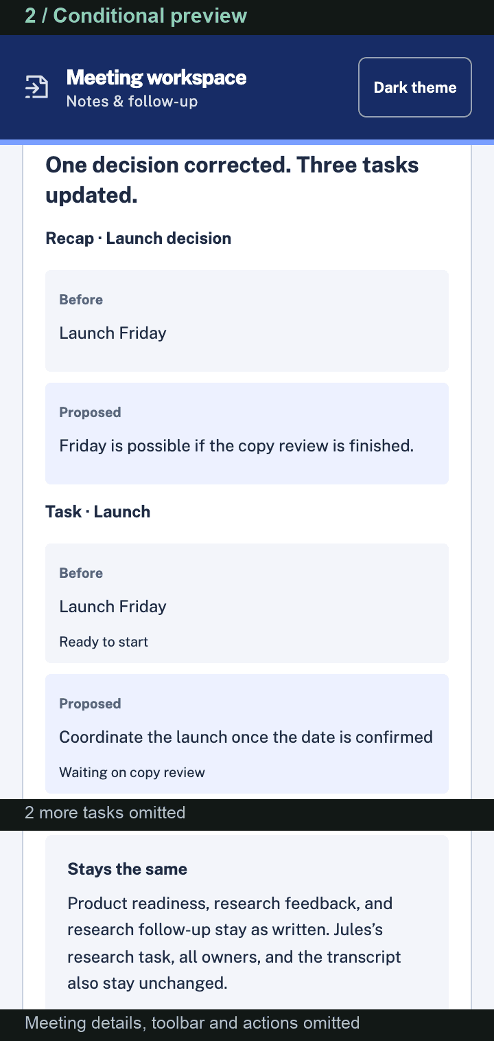 Figure 2. The Conditional preview: the recap and one task before and after, plus what stays the same. Two more tasks are omitted.