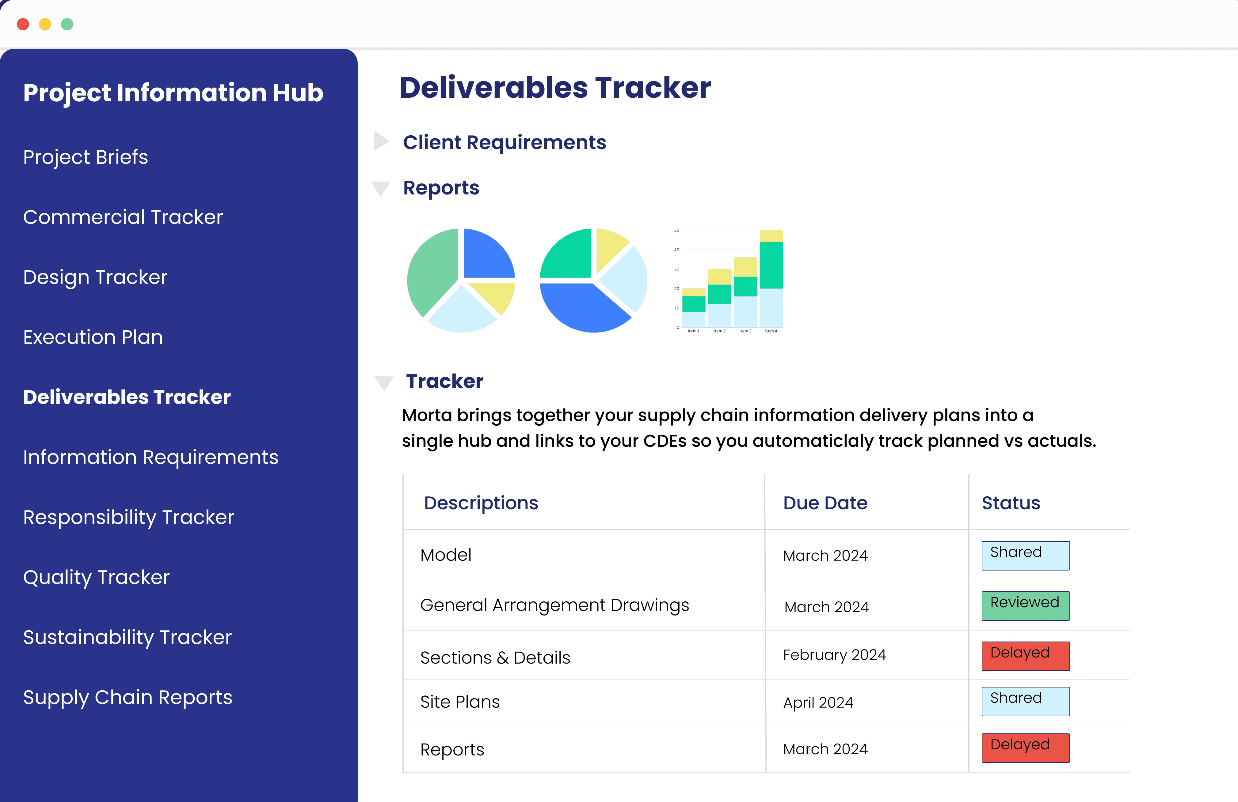 Flowchart with steps and dependencies in HelloBot