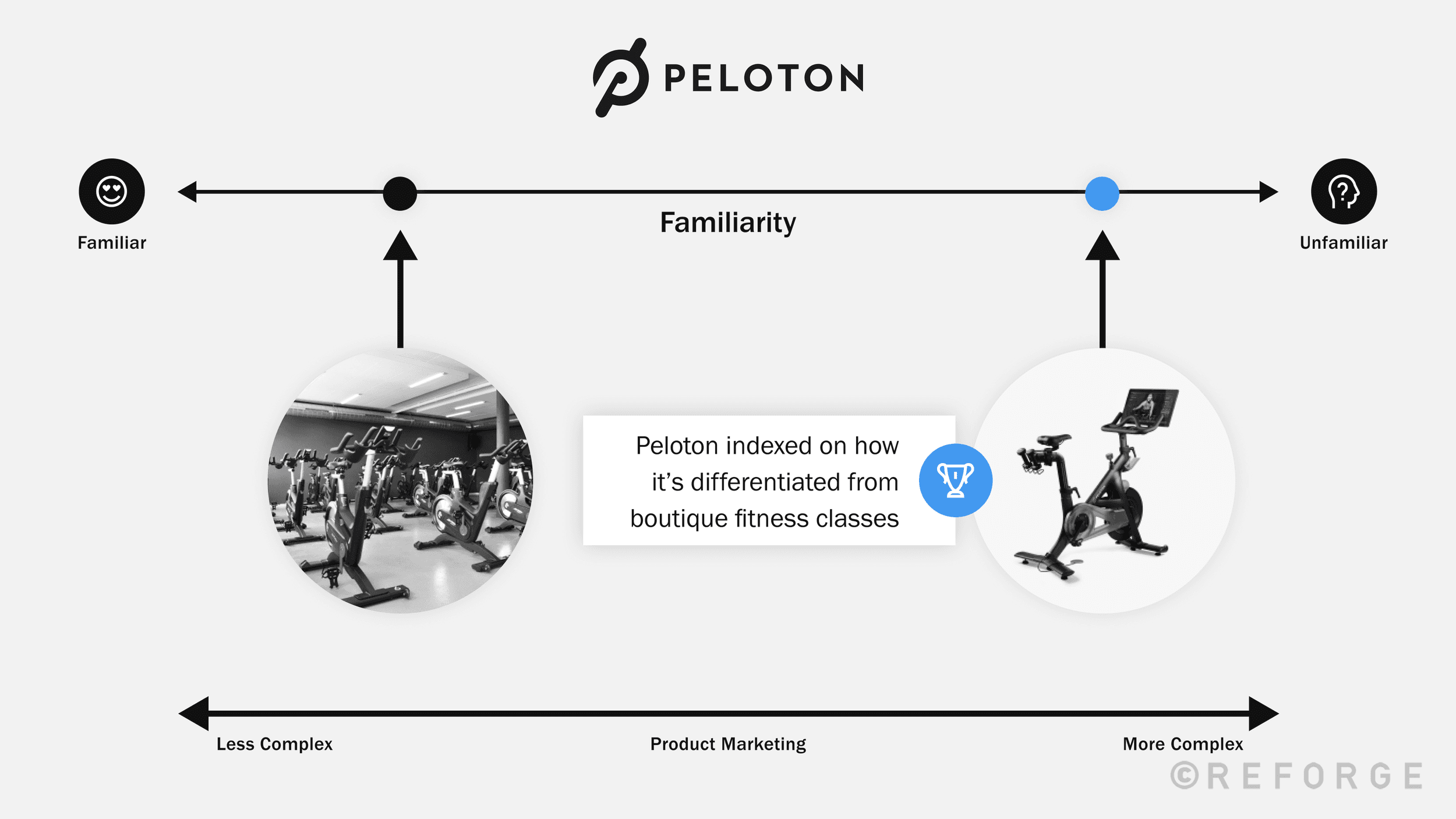 go-to-market-strategy-framework-example-peleton