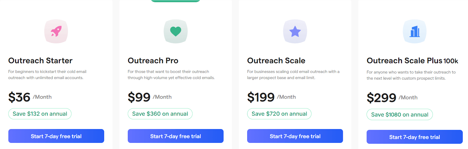 Saleshandy pricing