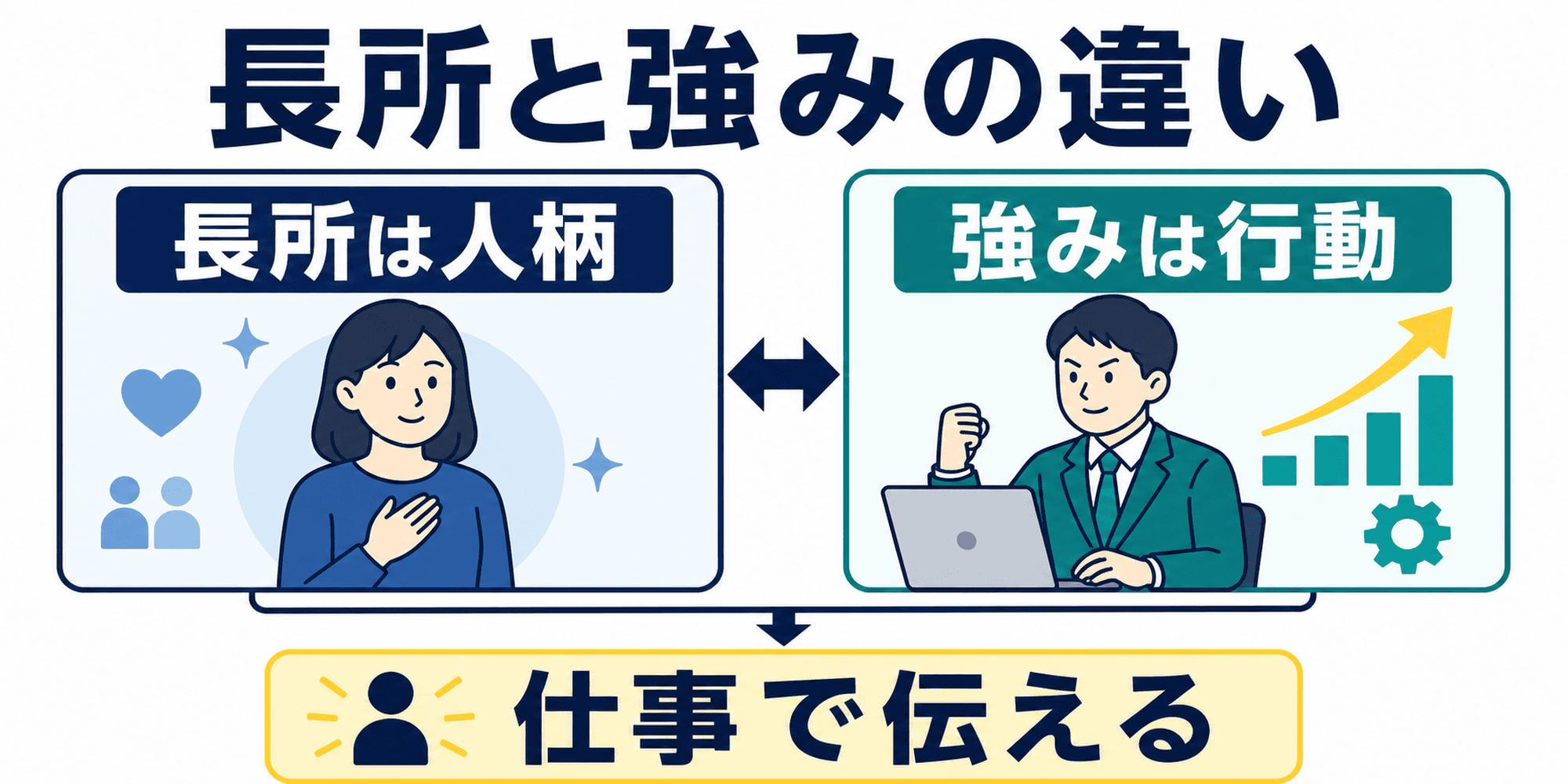 自己PRにおける長所と強みの違いを比較した図