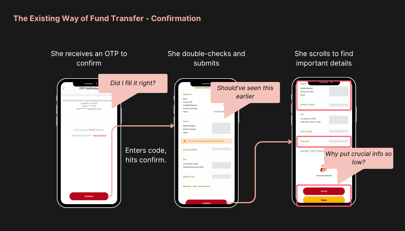 The Existing Way of Fund Transfer - Confirmation