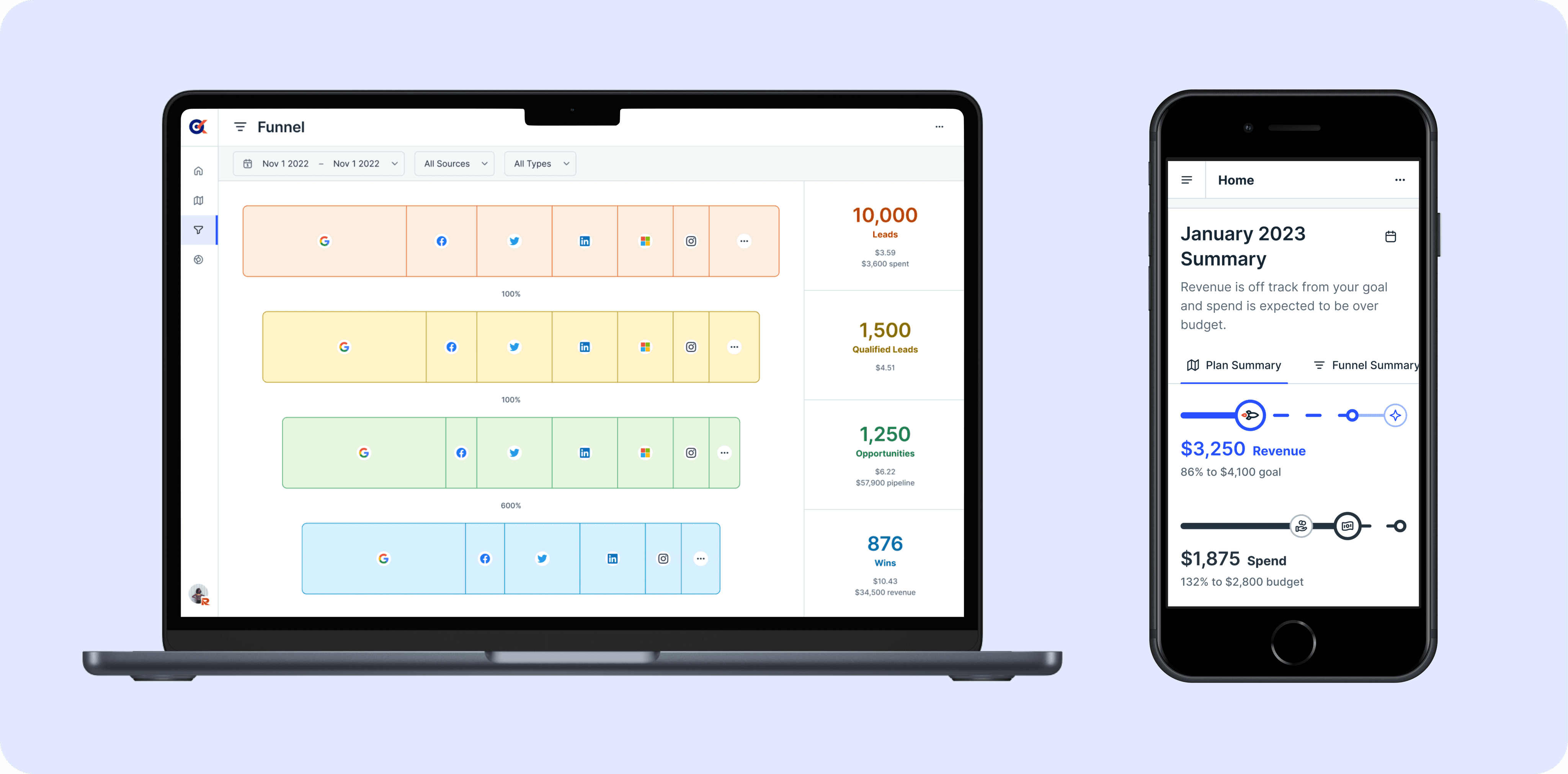 KPiQ Final Design Mockup