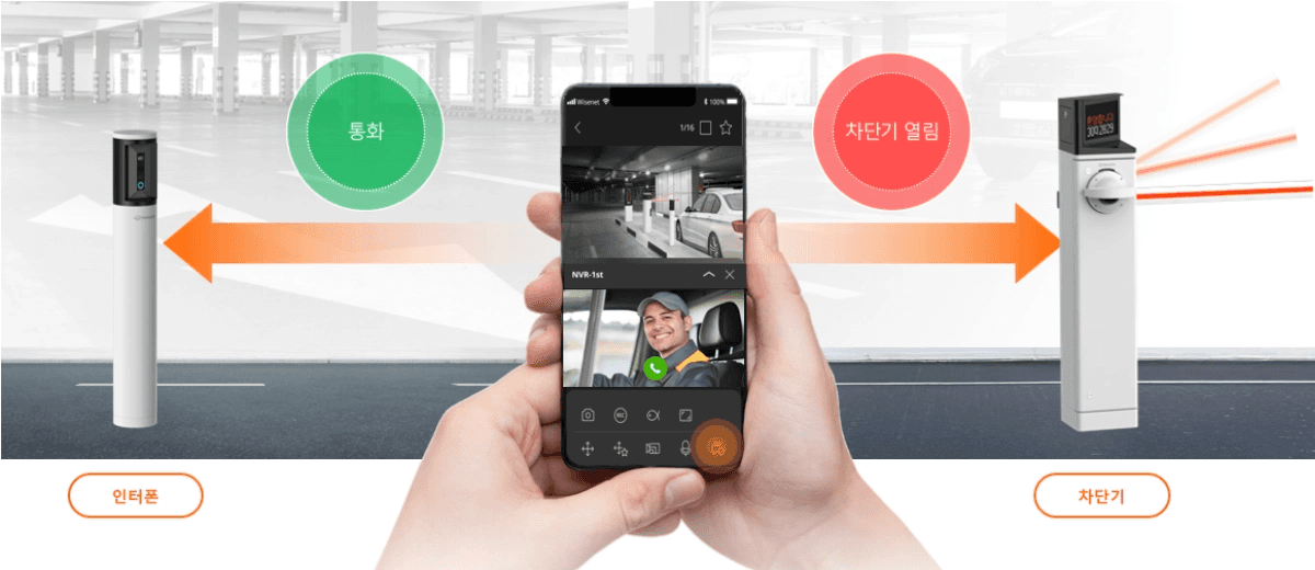 스마트폰 화면을 통해 관리자가 외부에서 인터폰 영상을 확인하고 차단기를 원격으로 여는 과정을 보여주는 그래픽으로, 왼쪽에는 인터폰 기기가, 오른쪽에는 차단기 기기가 위치합니다.