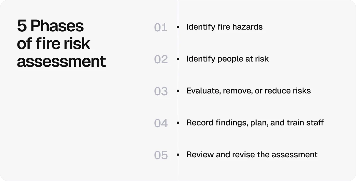 phases-of-fire-risk-assessment