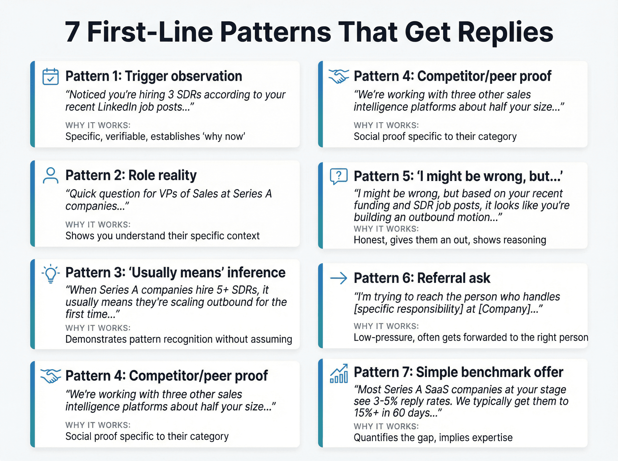 Visual reference guide showing 7 proven cold email first-line patterns with examples and effectiveness explanations