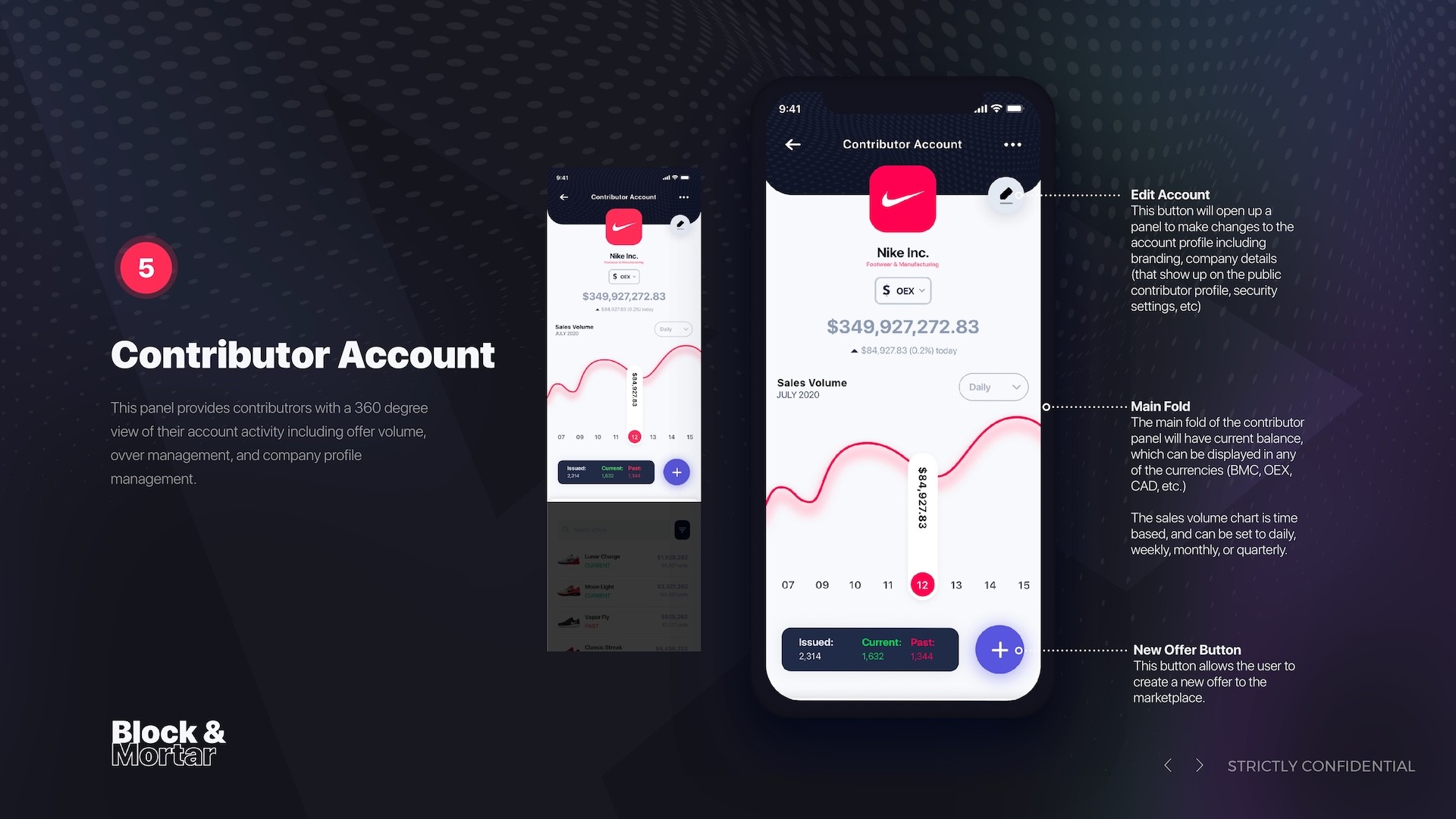 Block & Mortar contributor account dashboard UX design showing Nike Inc. seller panel with $349,927,272.83 balance, pink sales volume line chart with daily time selector, offer statistics (2,314 issued, 1,632 current, 1,344 past), and blue add new offer button