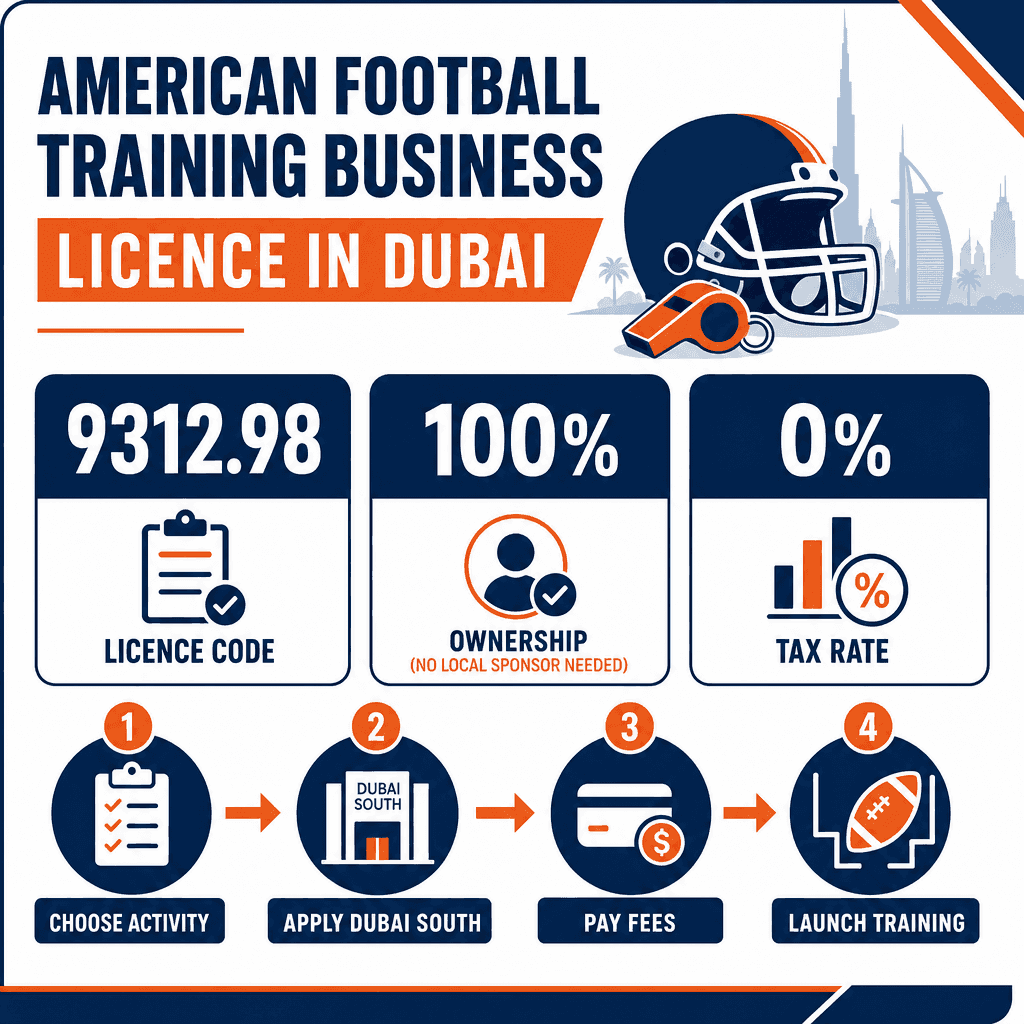 Infographic: American Football Training Business License in Dubai
