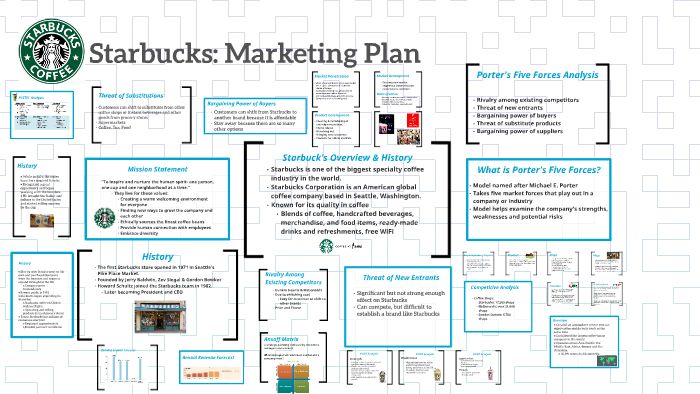 Starbucks: Marketing Plan | Marketing plan, How to plan, Marketing strategy