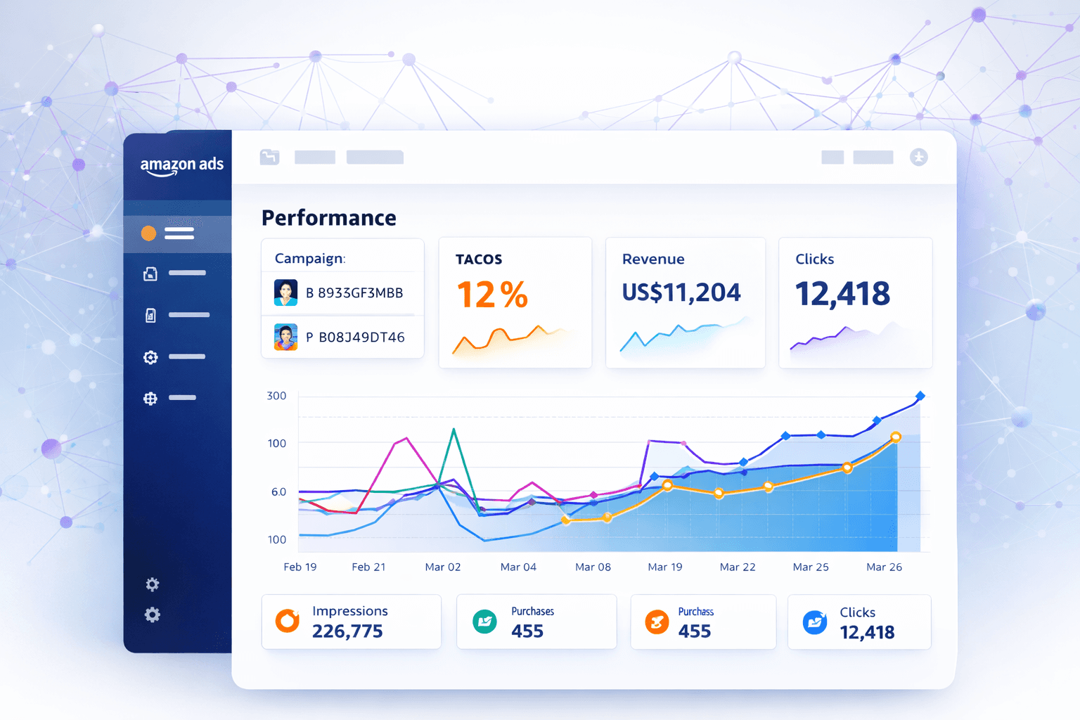 Amazon PPC automation dashboard powered by AI showing campaign performance improvements in 2026