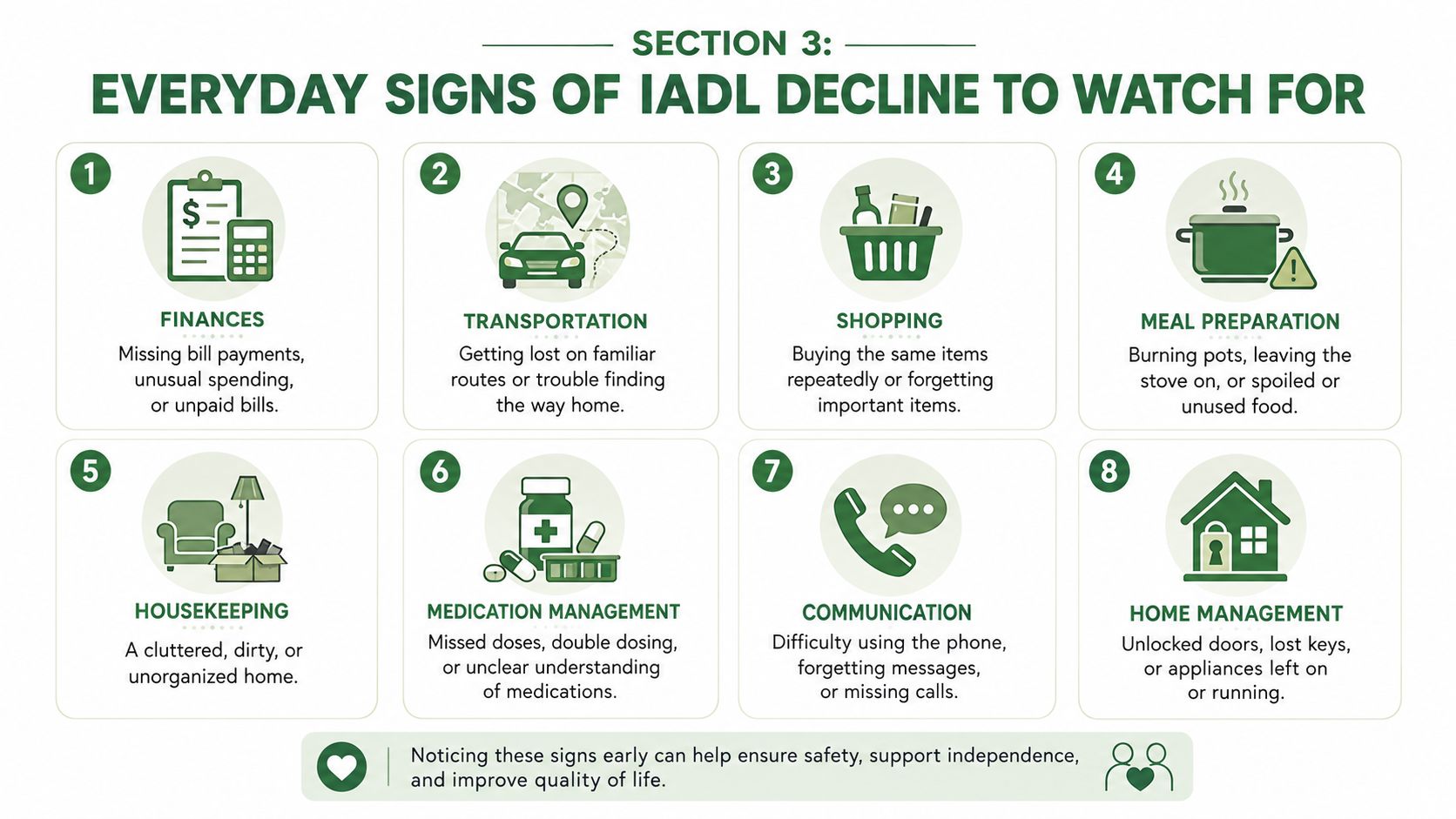 An infographic showing eight everyday signs of Instrumental Activities of Daily Living decline to watch for in aging individuals.