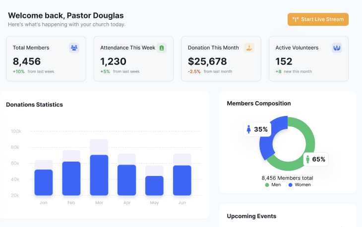 Dashboard — Your Church at a Glance