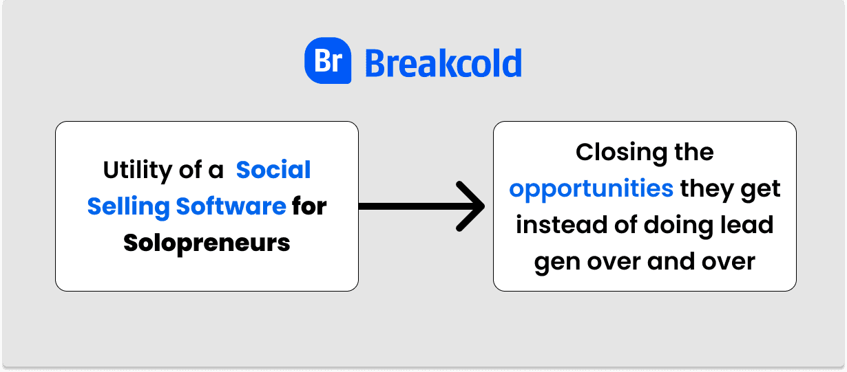 Social Selling Software for Solopreneurs | Breakcold