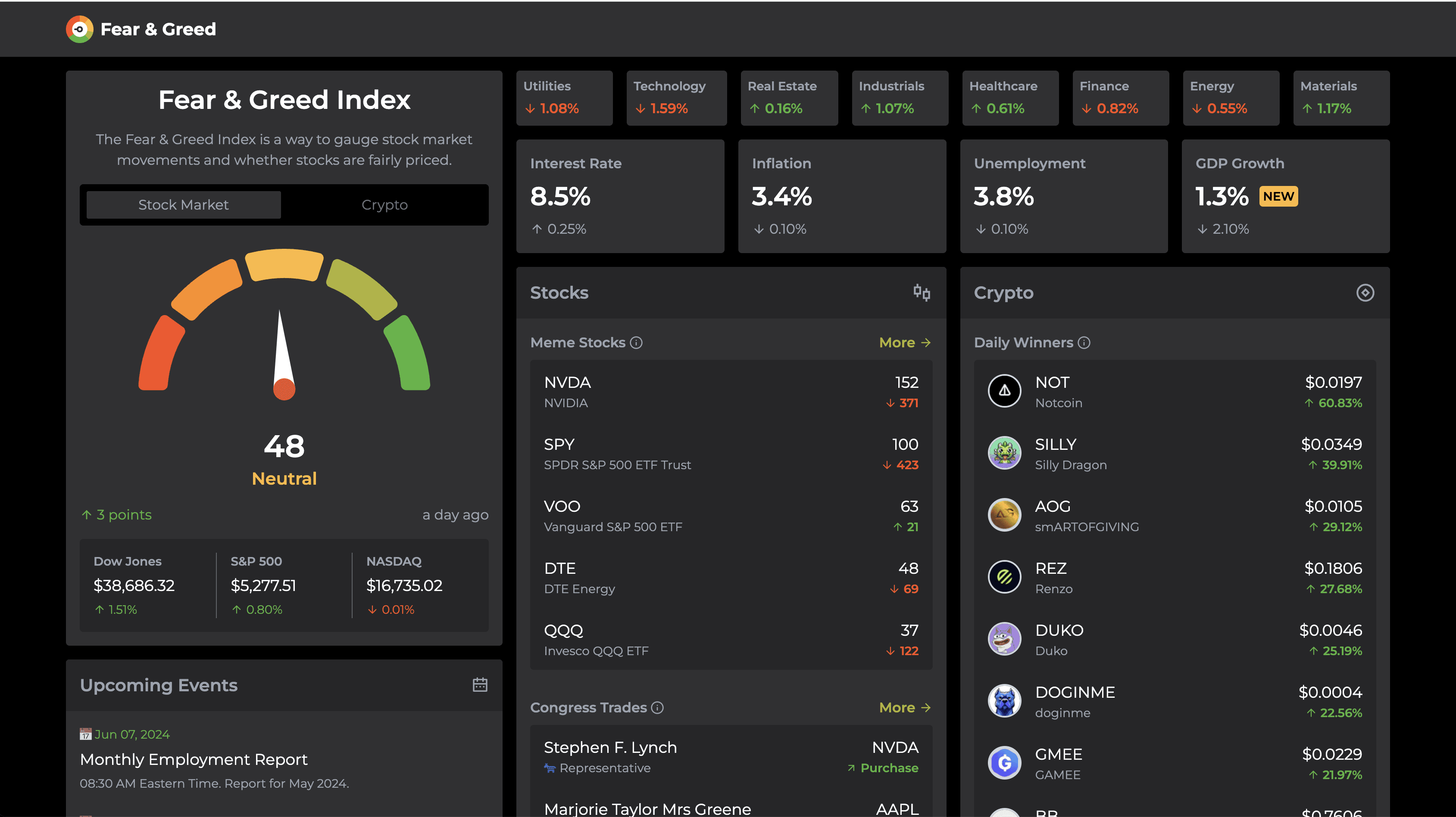 Fear and Greed Meter