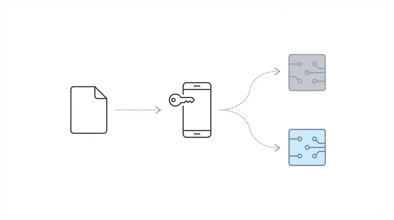 Authentication flow splitting from document to phone to two parallel systems