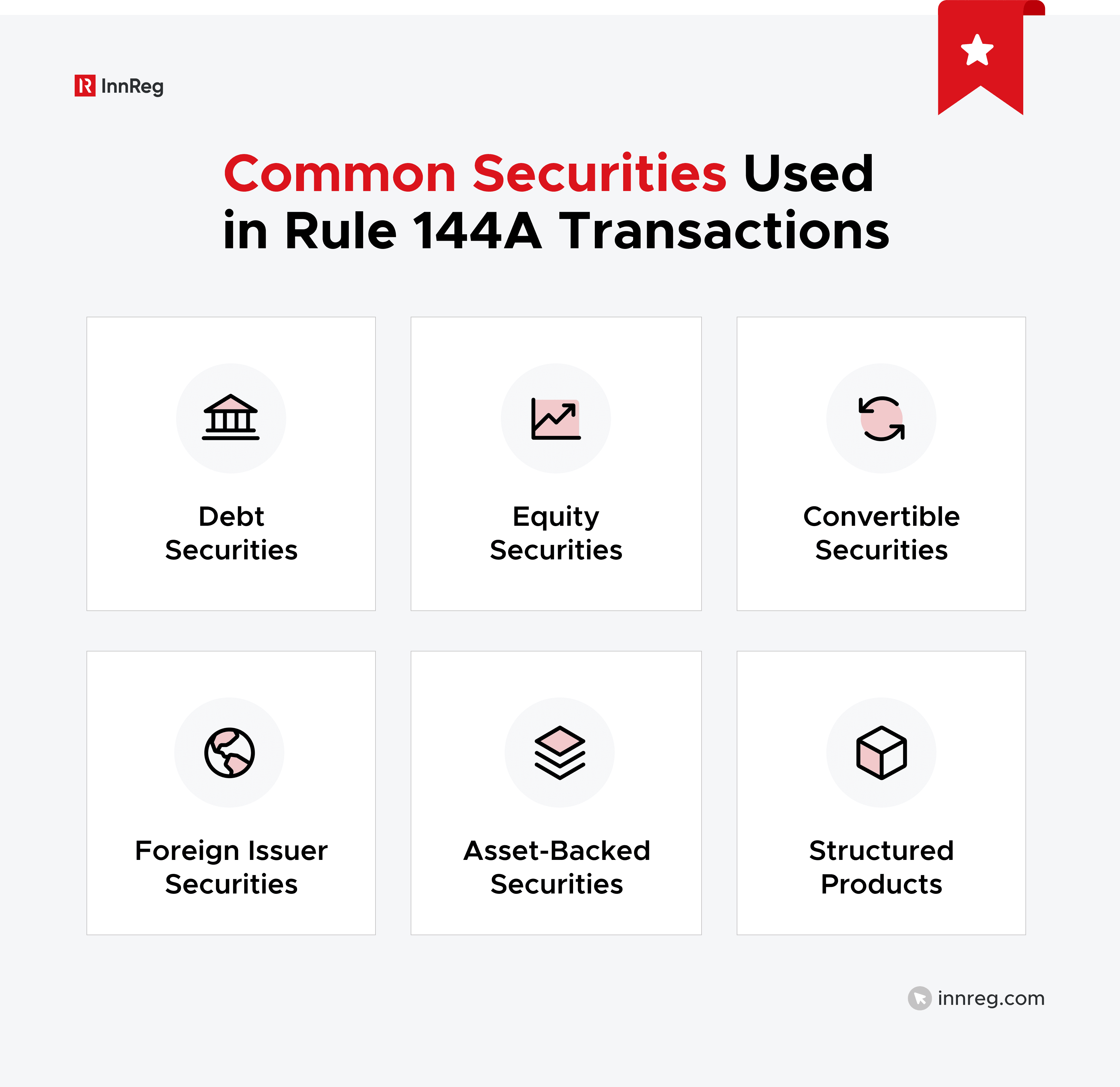 Common Securities Used in Rule 144A Transactions
