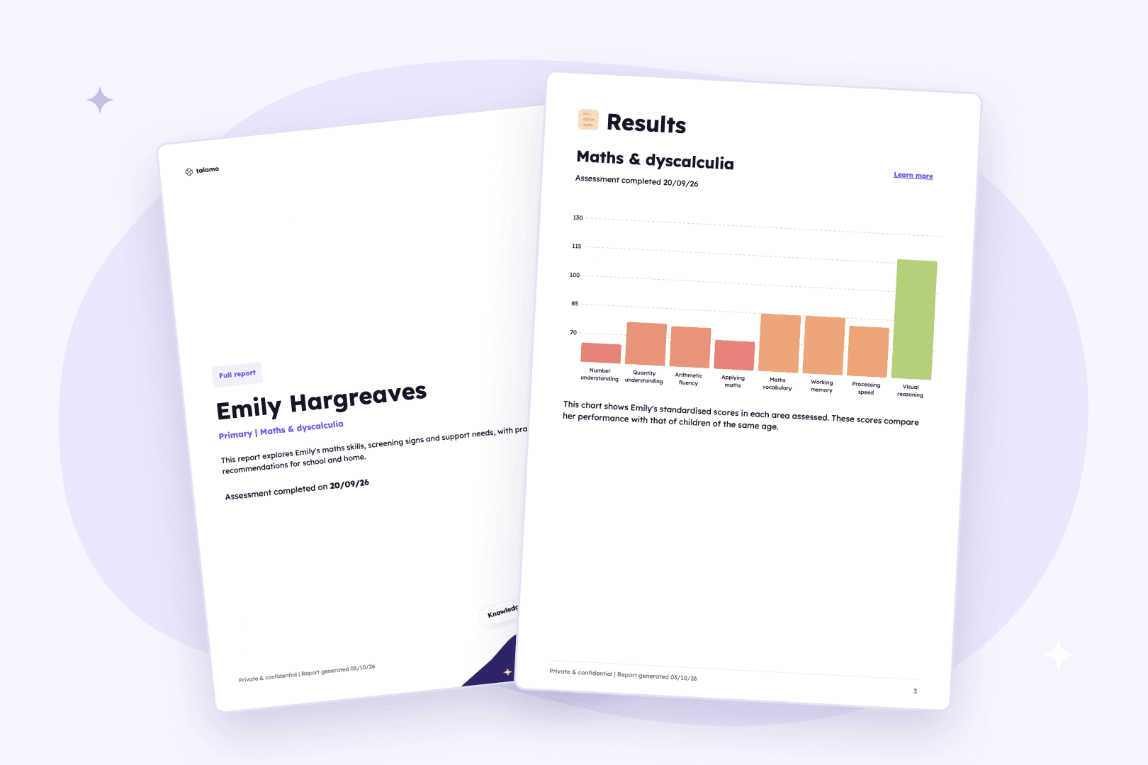 Pages from Talamo’s sample Maths & Dyscalculia report for Emily Hargreaves, a fictional primary pupil: the cover and her maths results chart.