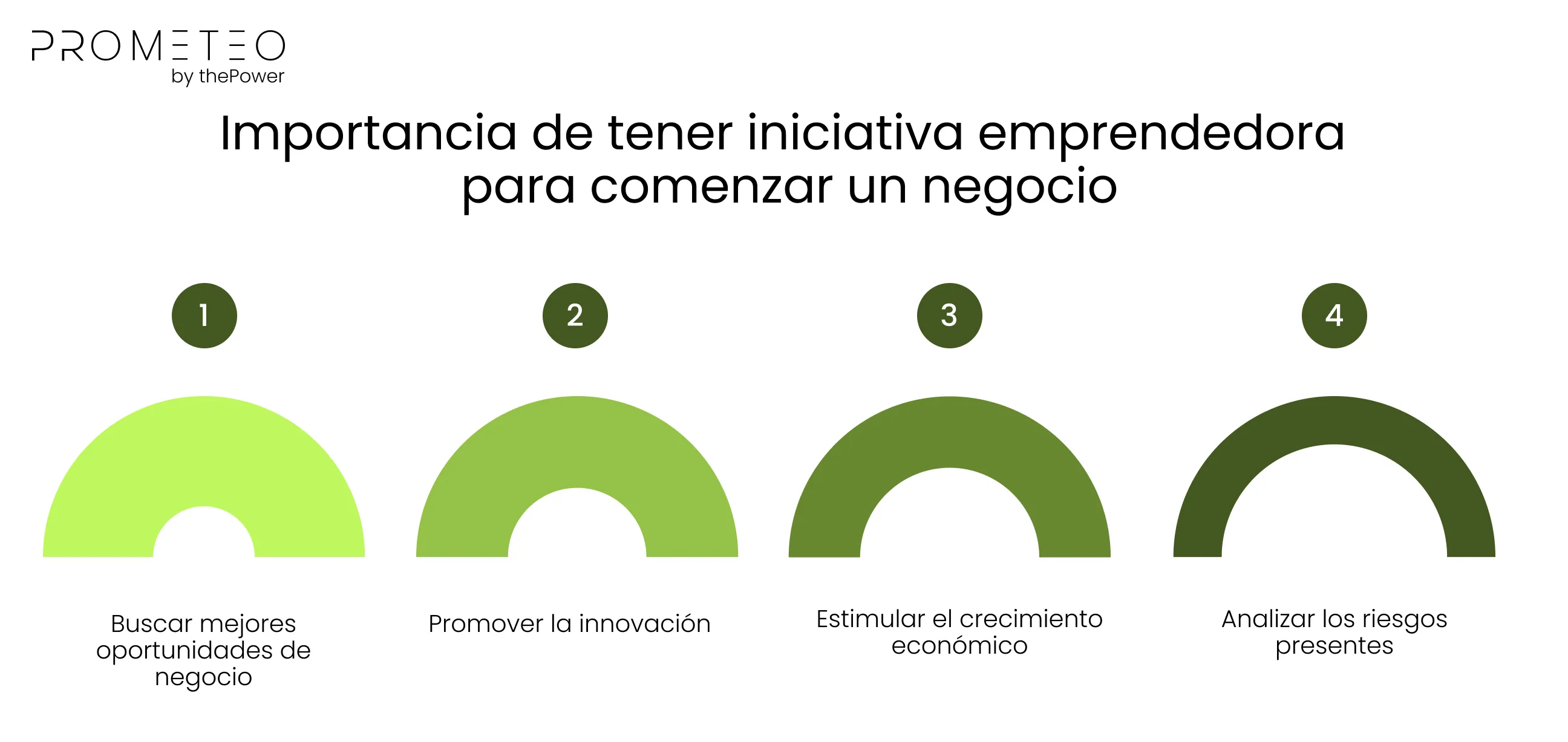 Importancia de tener iniciativa emprendedora para comenzar un negocio