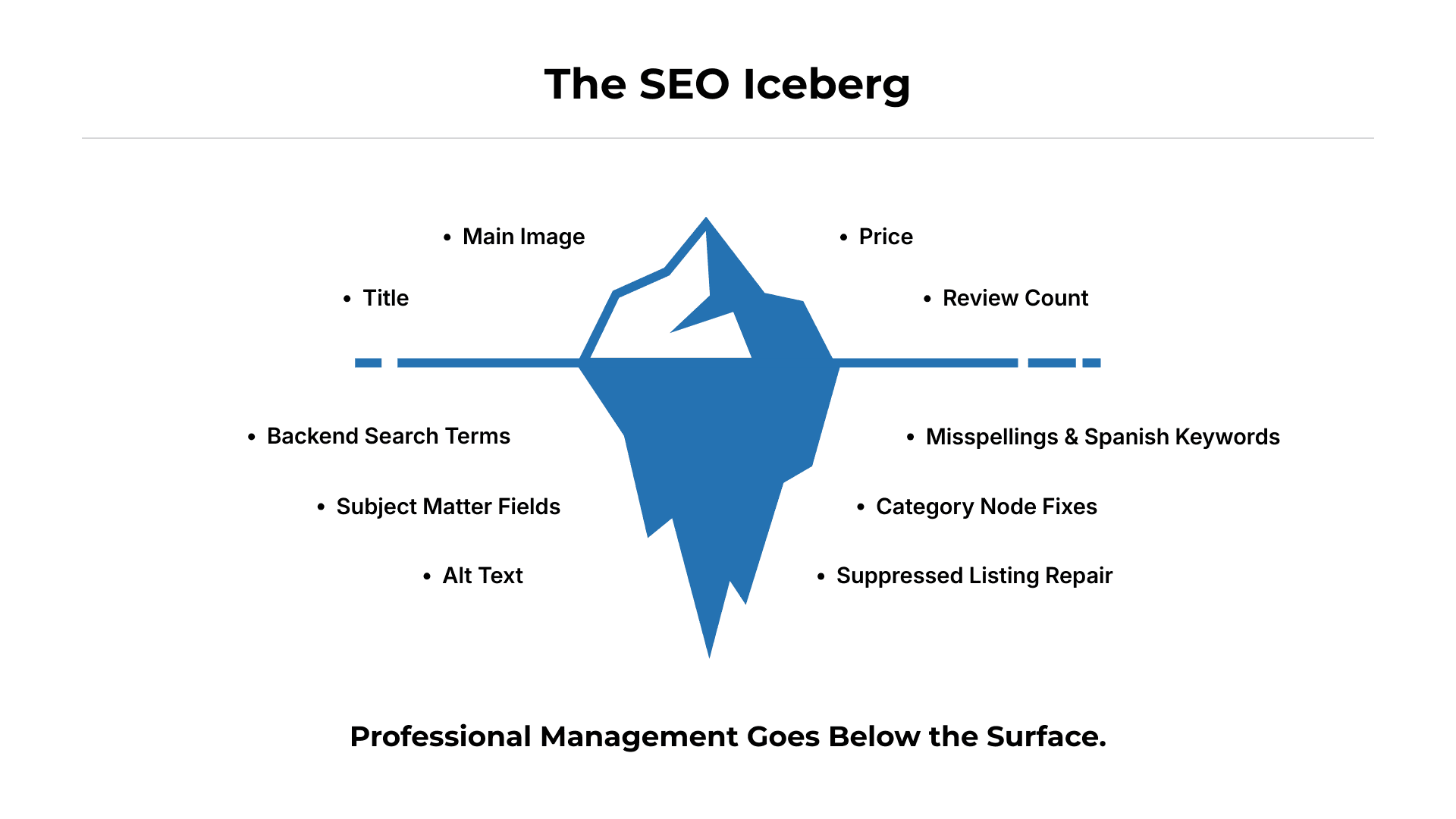 The SEO Iceberg