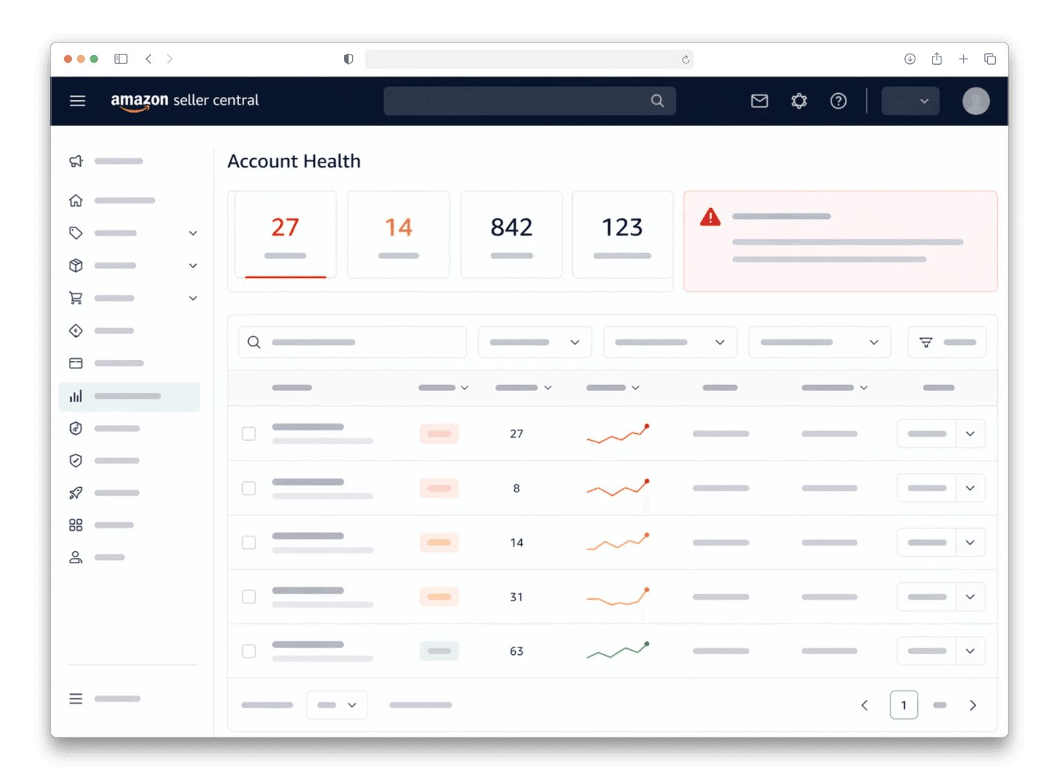 Amazon Seller Central Account Health page
