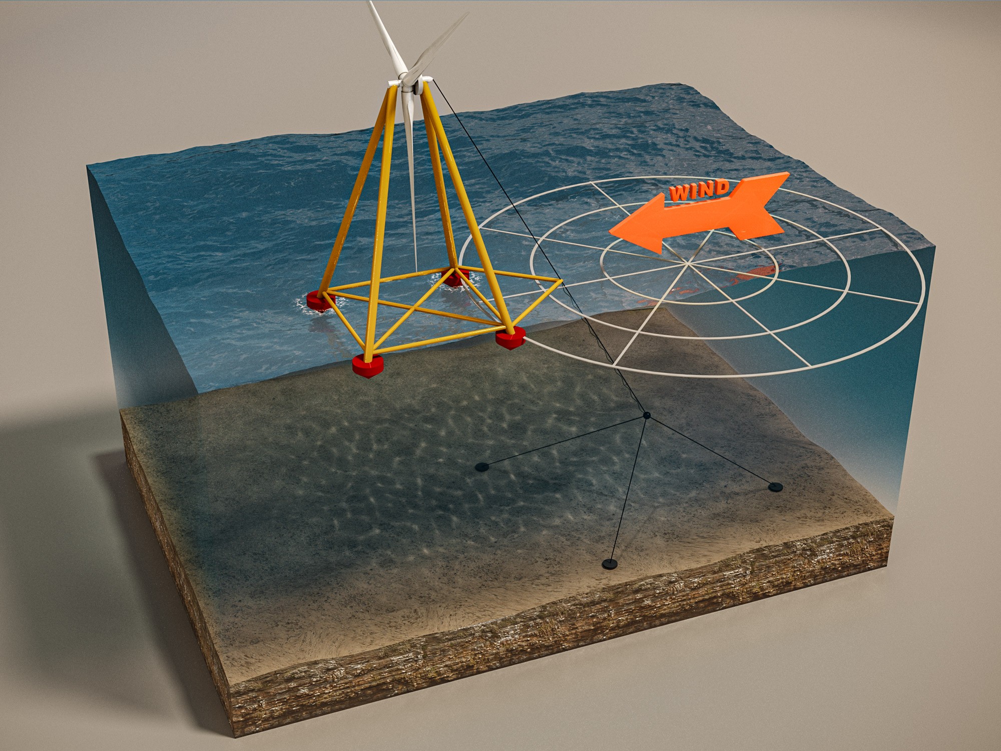 graphical cutaway showing wind turbine render and wind direction