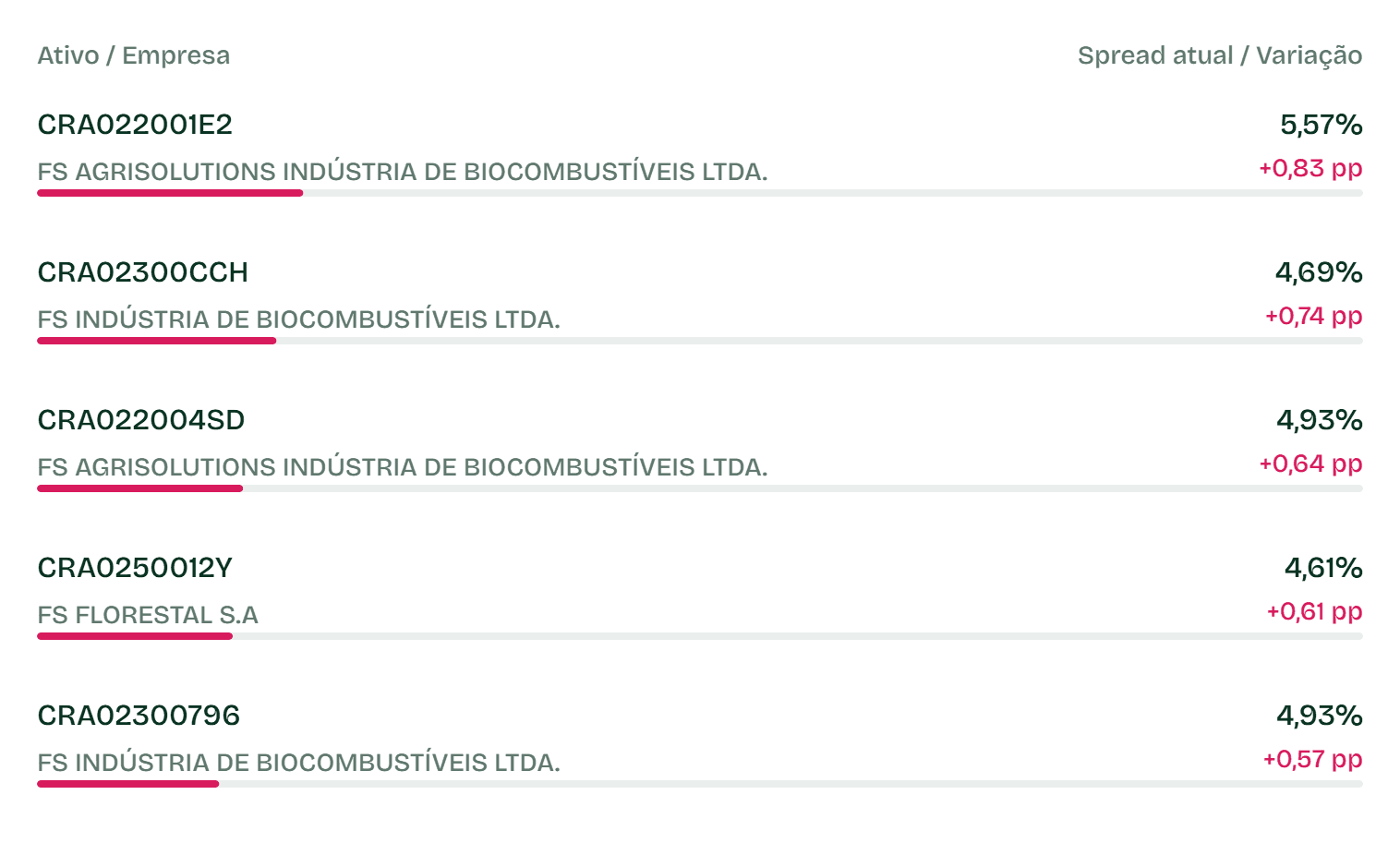 Aberturas Não Isentos