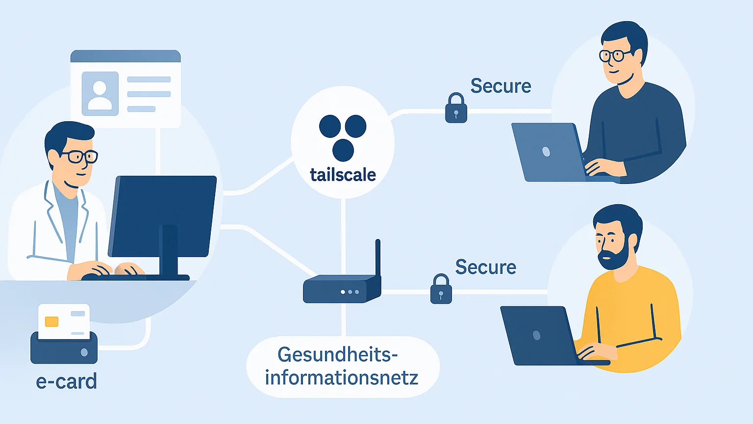Remote Development, reale Infrastruktur – Wie Tailscale uns das Testen im GIN-Netz ermöglichte