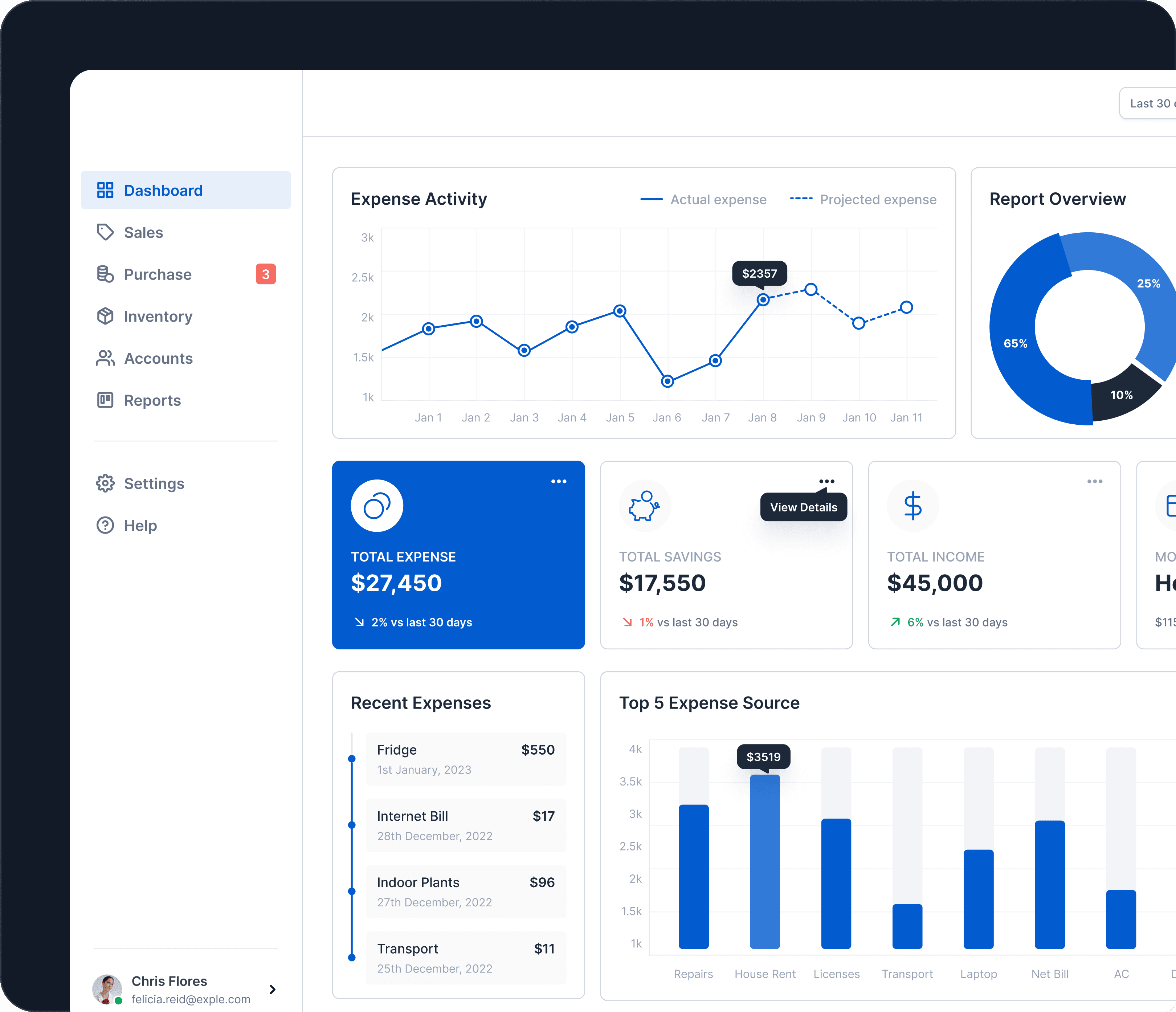 saas dashboard