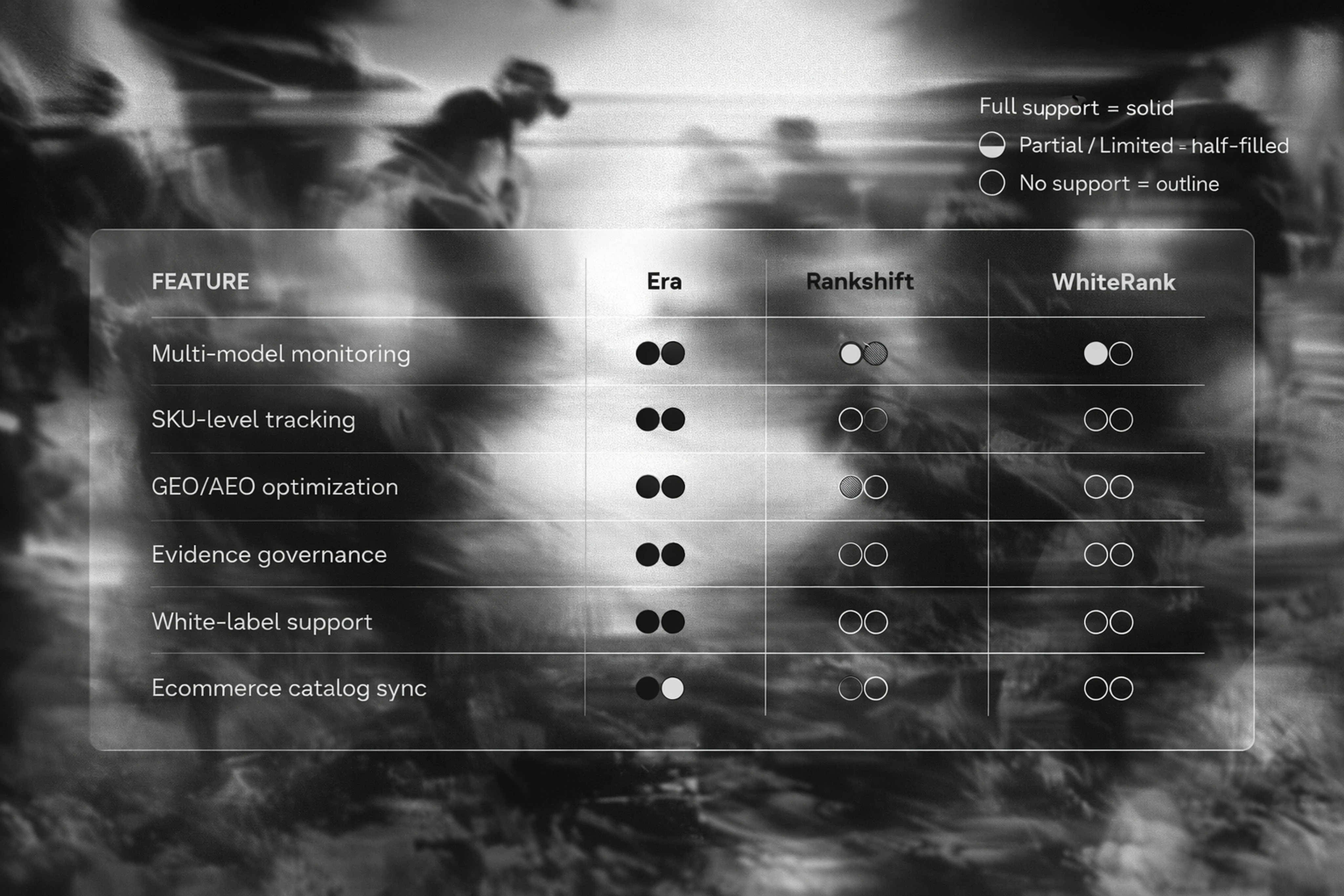 Comparison of Era vs Rankshift vs WhiteRank AI visibility platform features