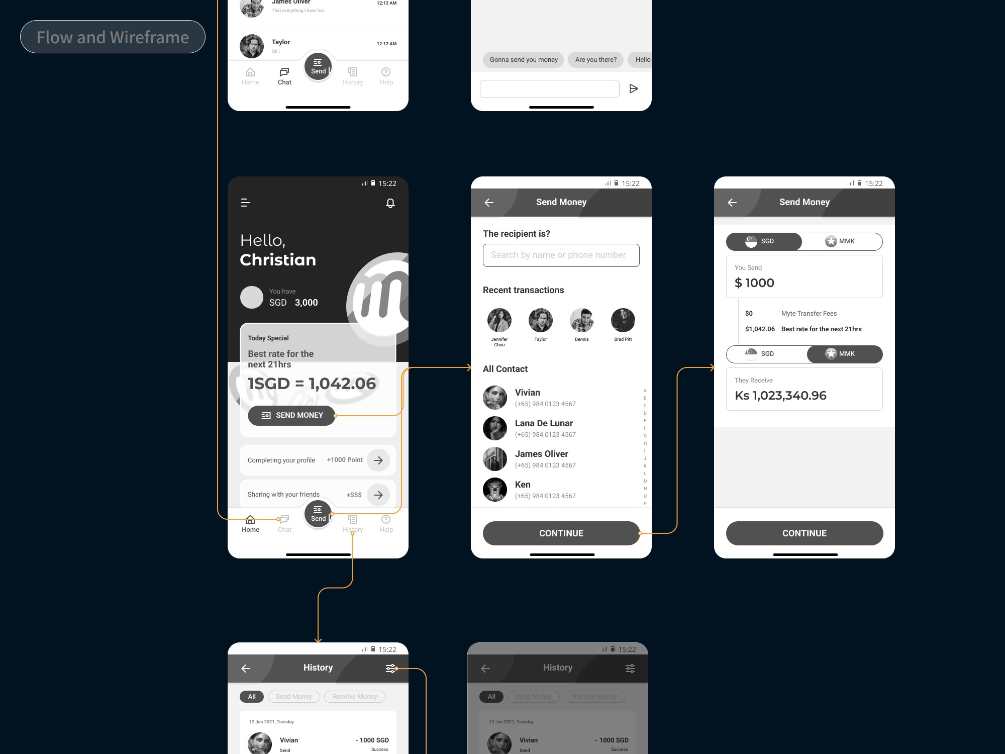 Wireframe