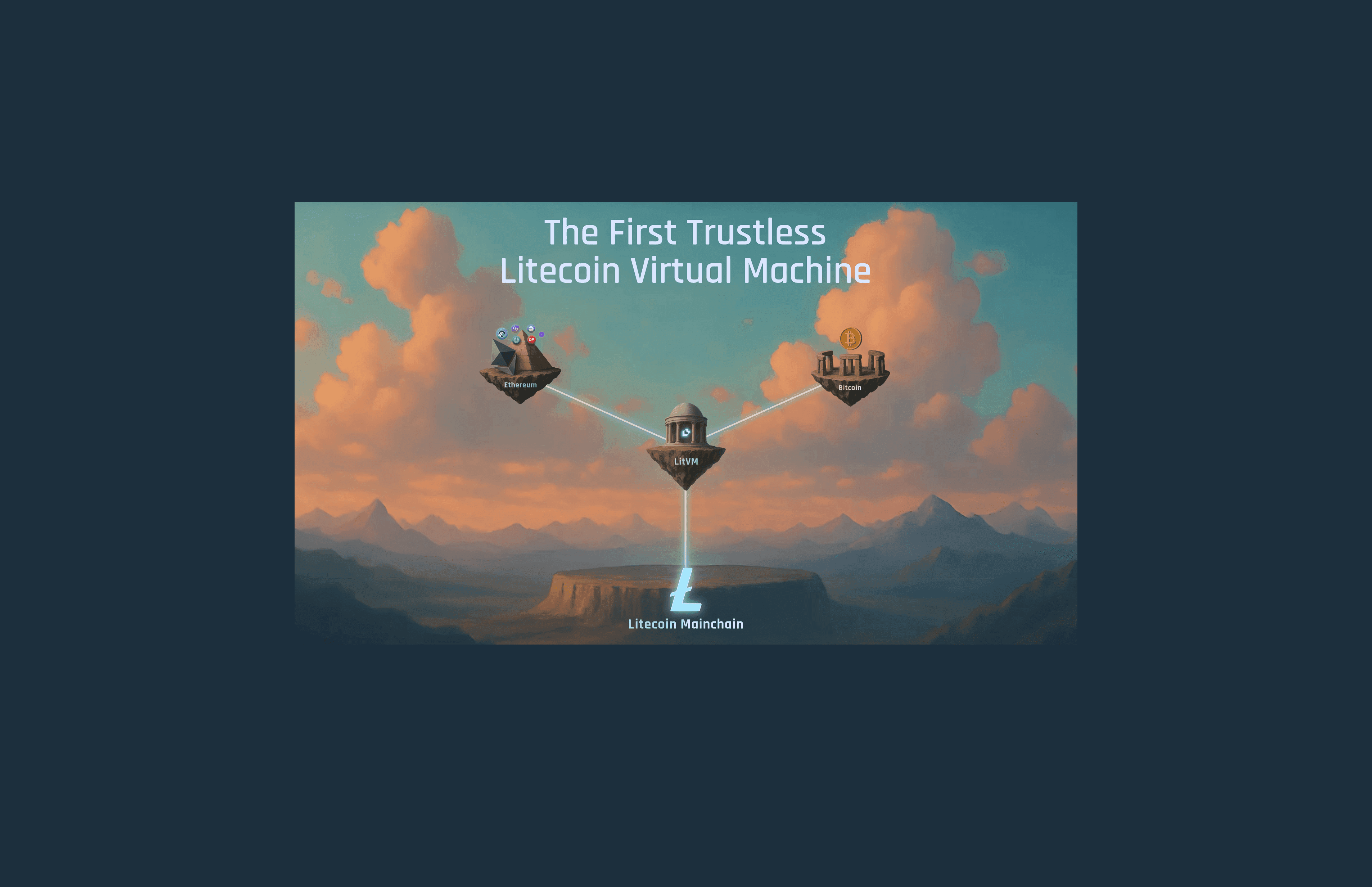 LitVM presents itself as a trustless virtual-machine layer connecting Litecoin with the Bitcoin and Ethereum ecosystems. Source: LitVM.