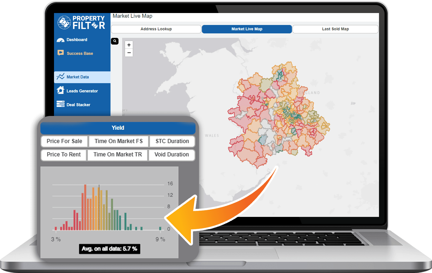 Market Live Data (price, rent, yield, demand for every property type)