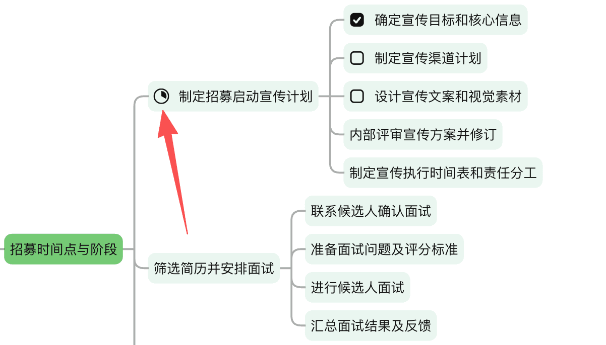 待办事项与任务对比图