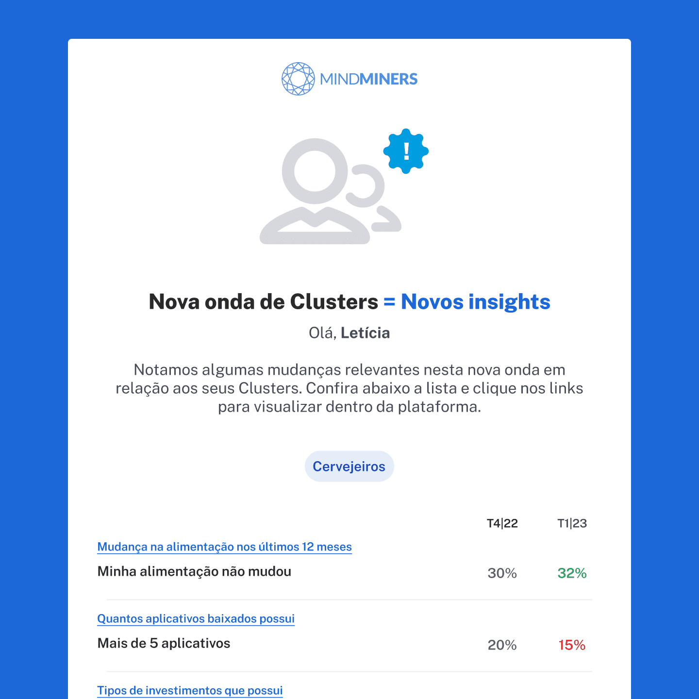 Exemplo de notificação por e-mail com relatório de mudanças nos clusters, destacando insights sobre alimentação, aplicativos e investimentos, com dados e tendências.