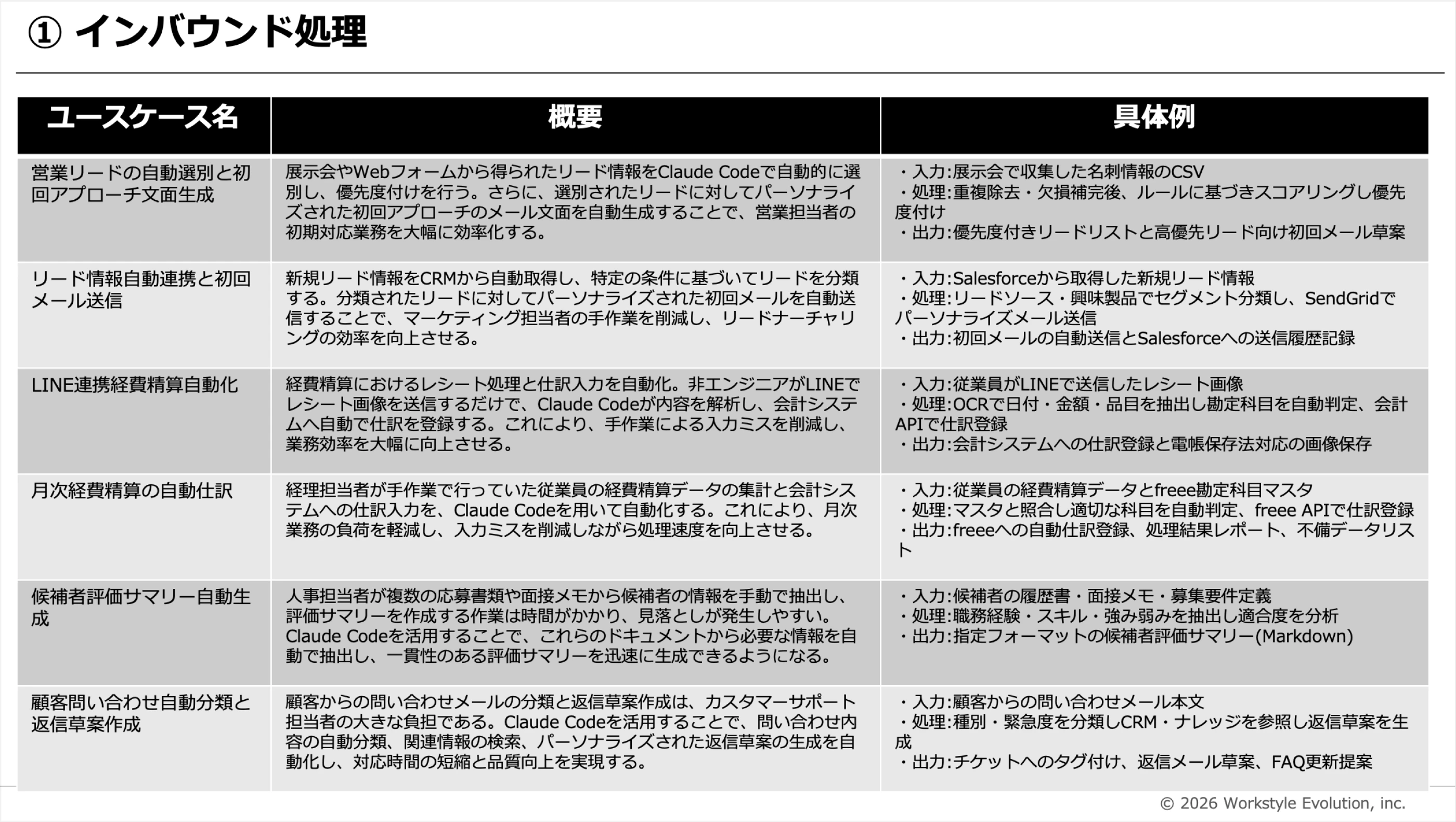 自分の業務に落とし込む