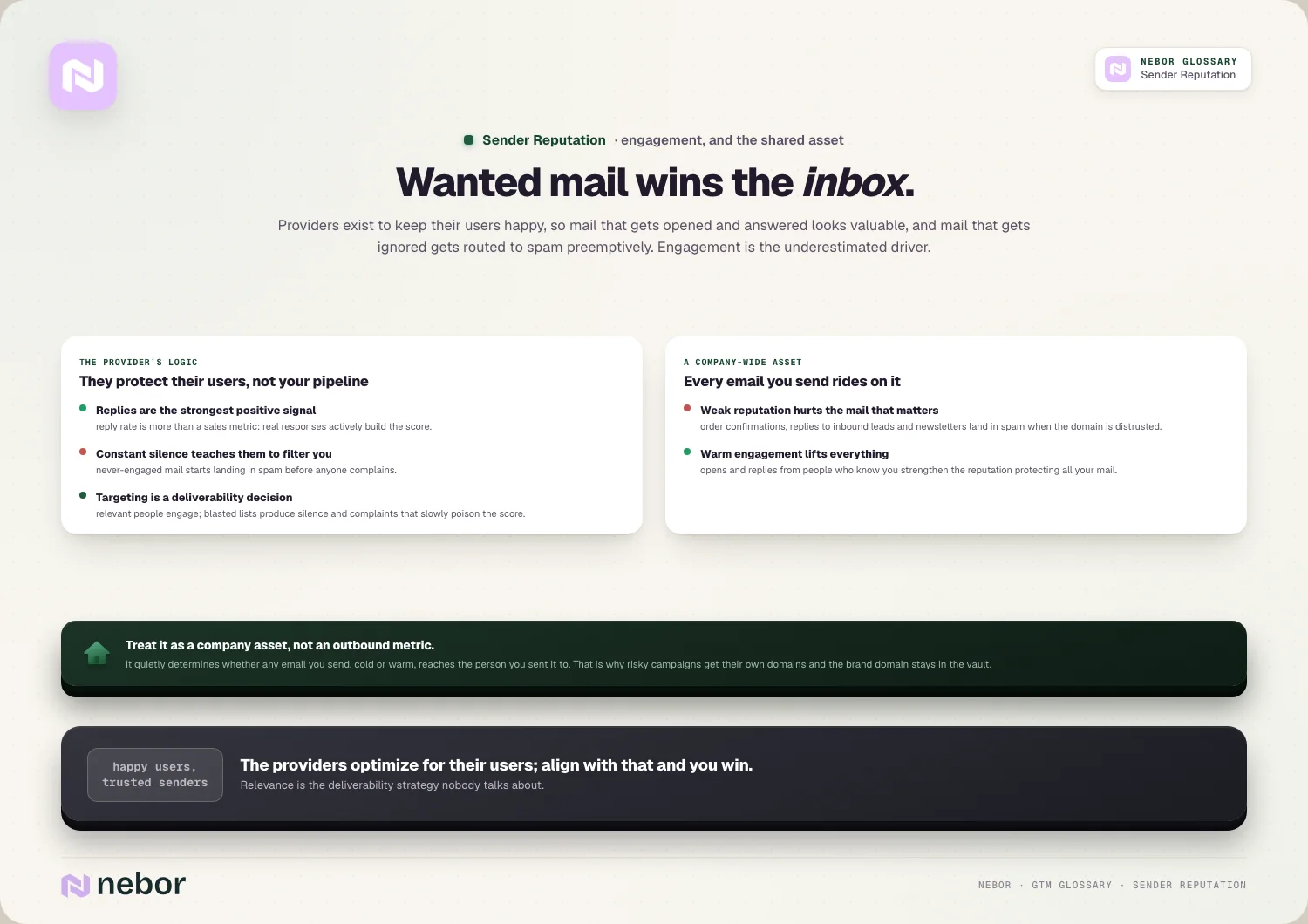 Wanted mail wins the inbox: the provider's logic, and reputation as a company-wide asset