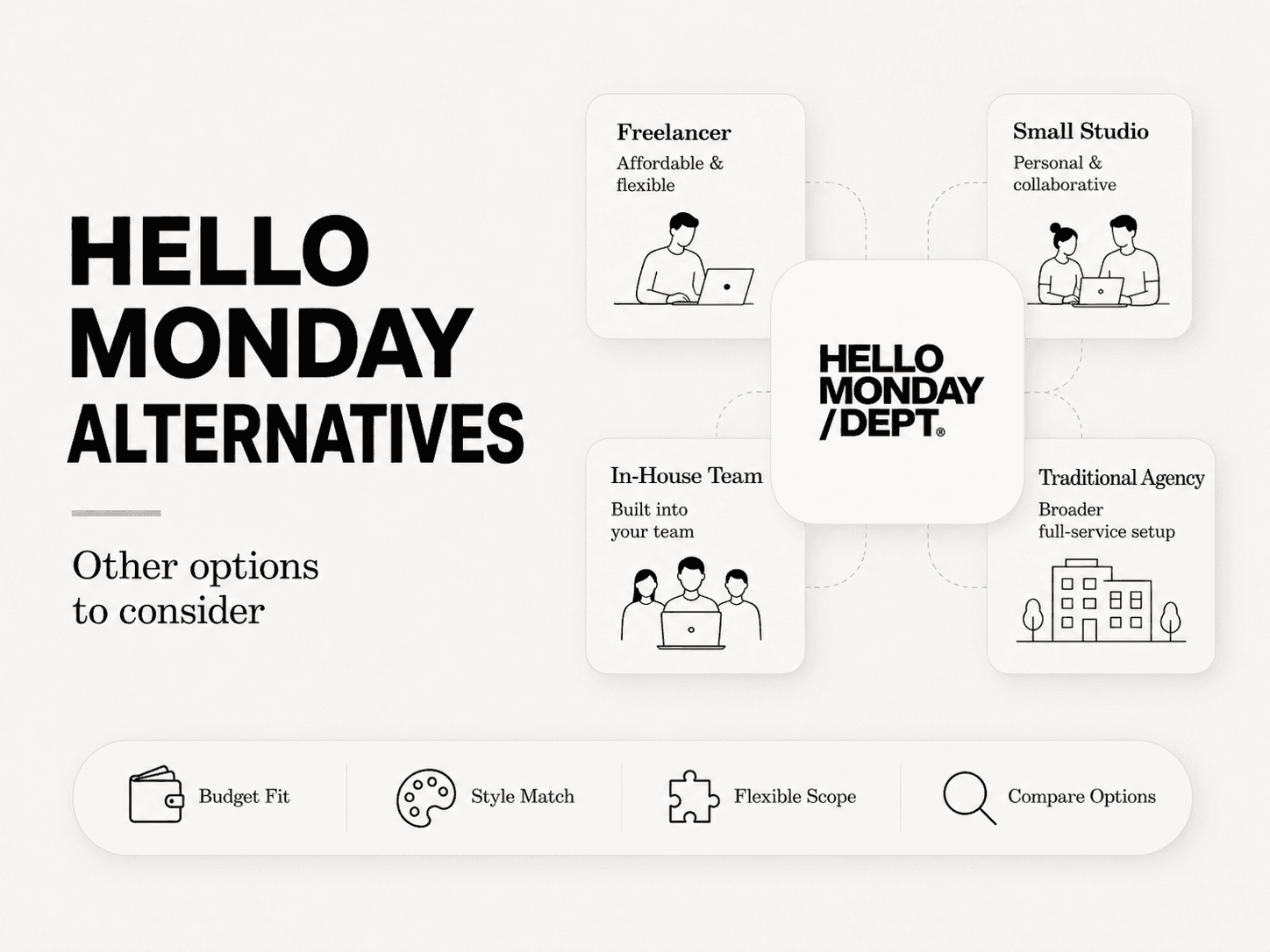 Hello Monday alternatives comparison table