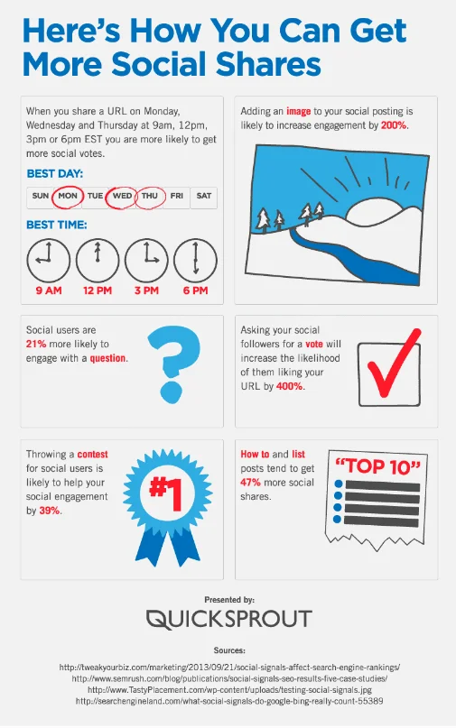 Retrieved from Quick Sprout.png