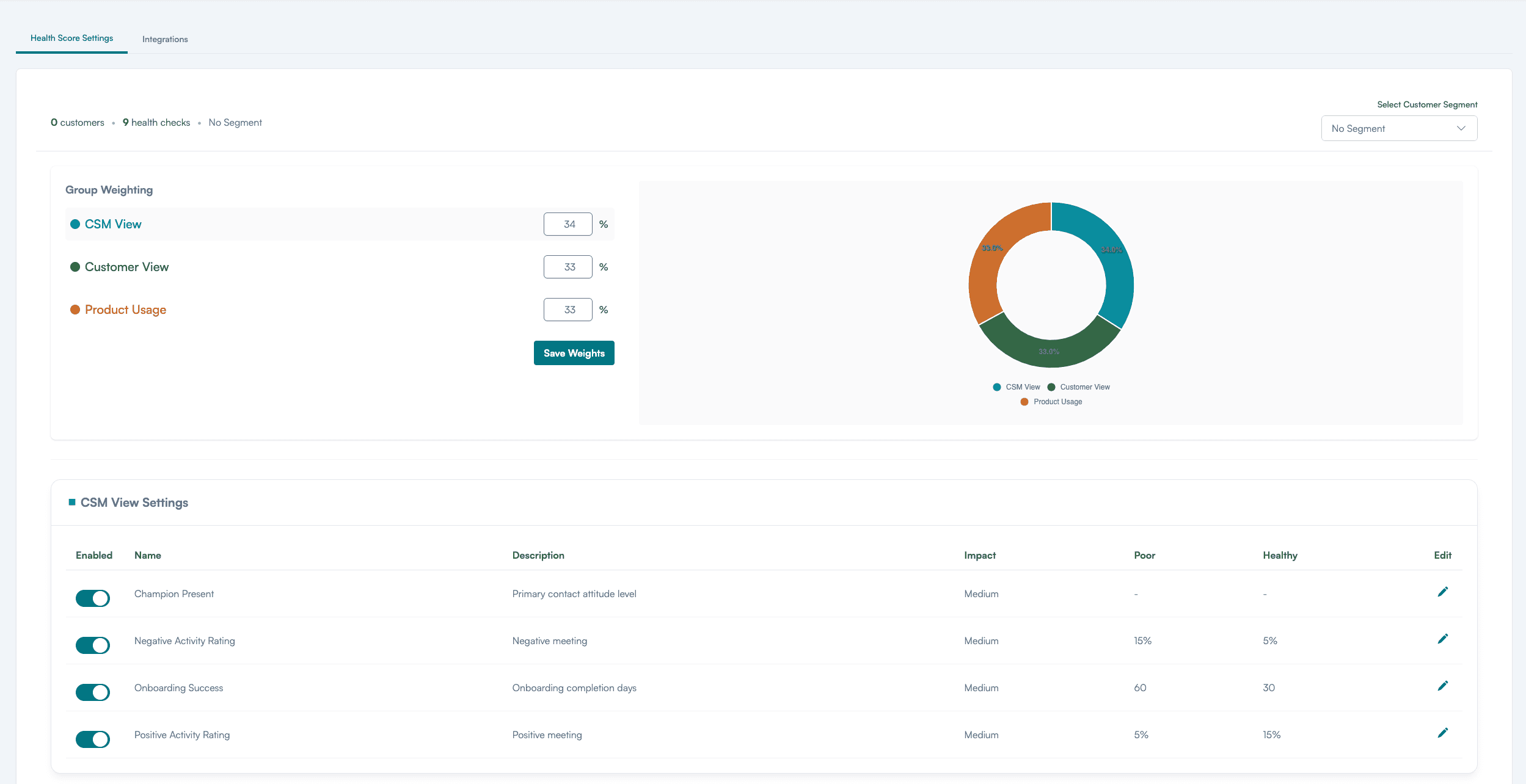 VENMATE Flexible health score settings
